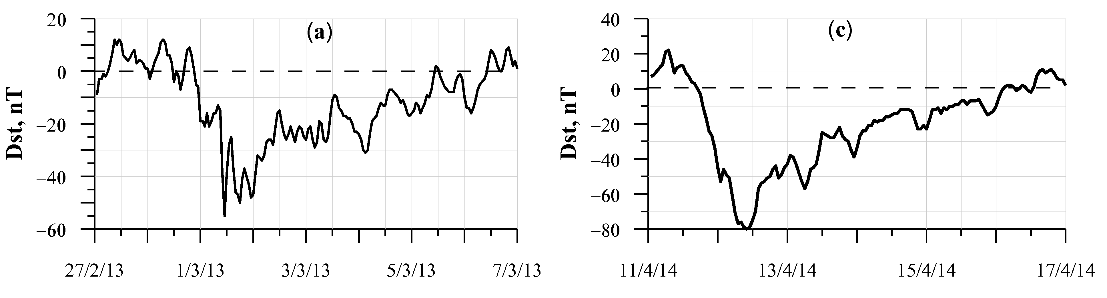 Atmosphere 15 00626 g012a