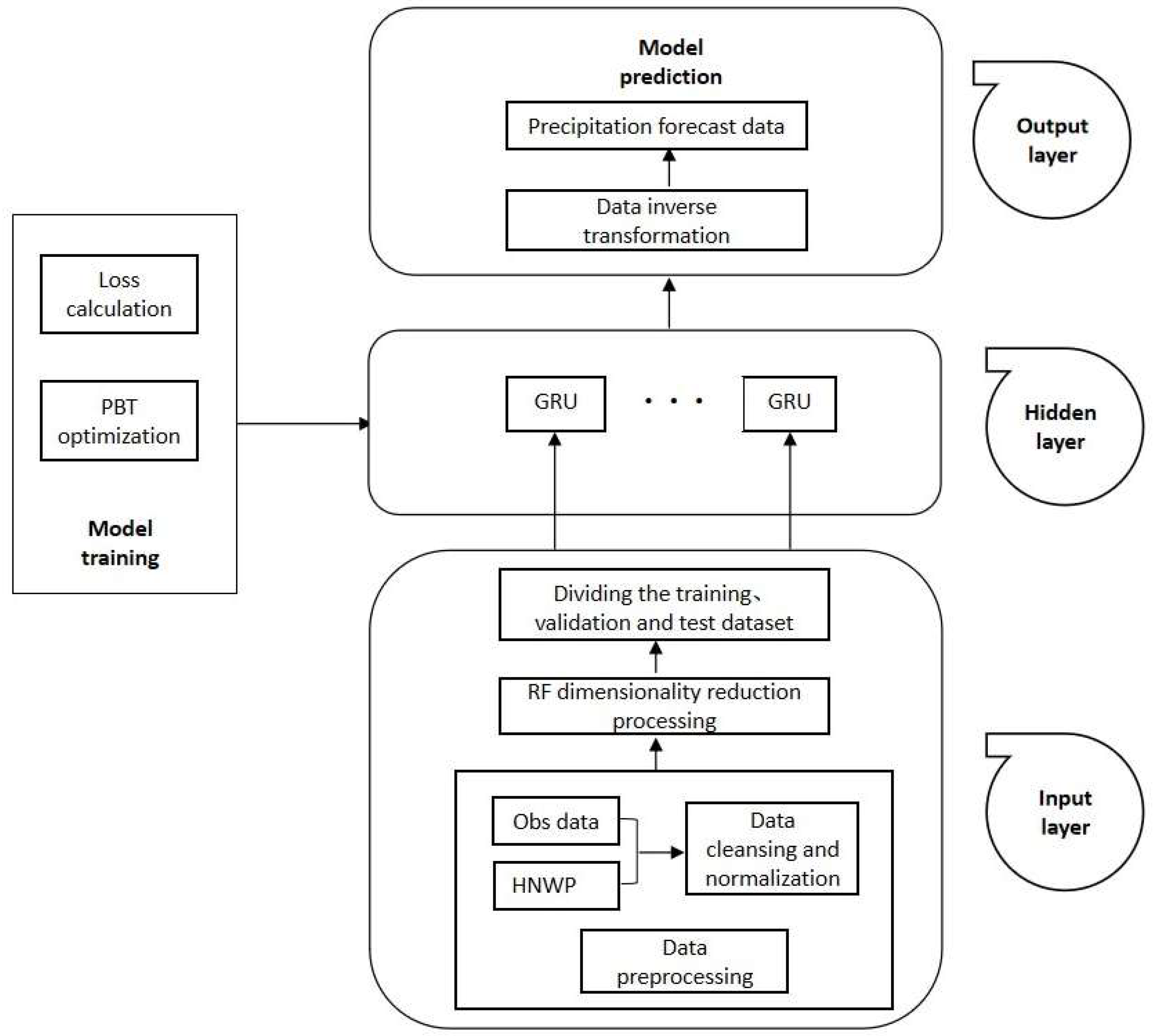 Atmosphere 15 00631 g006