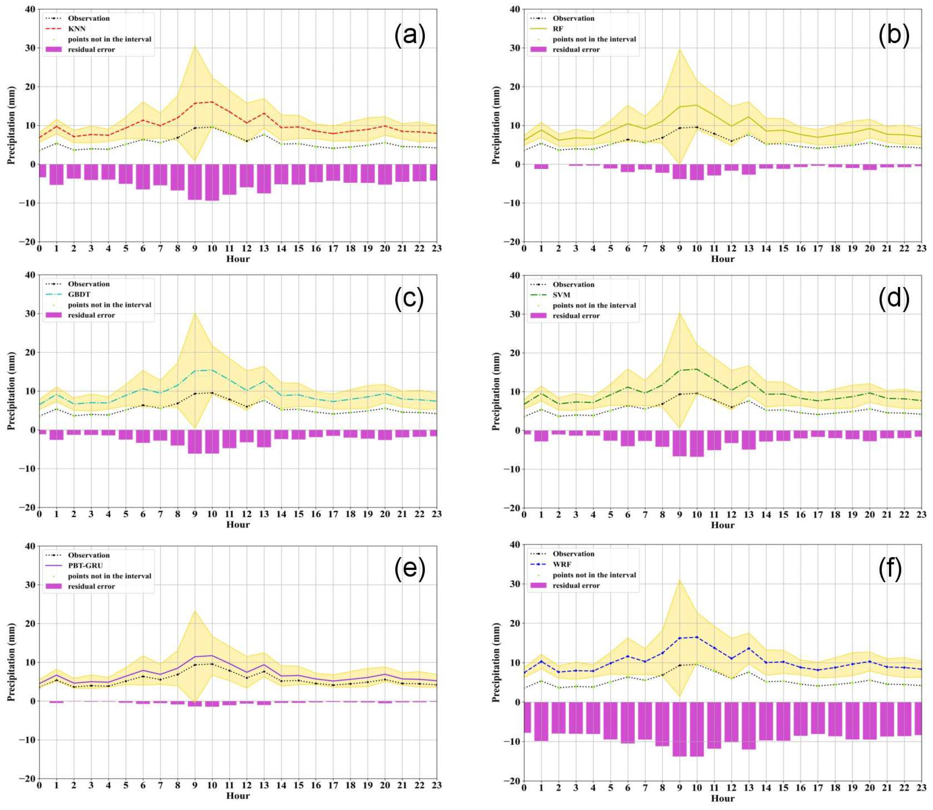 Atmosphere 15 00631 g012