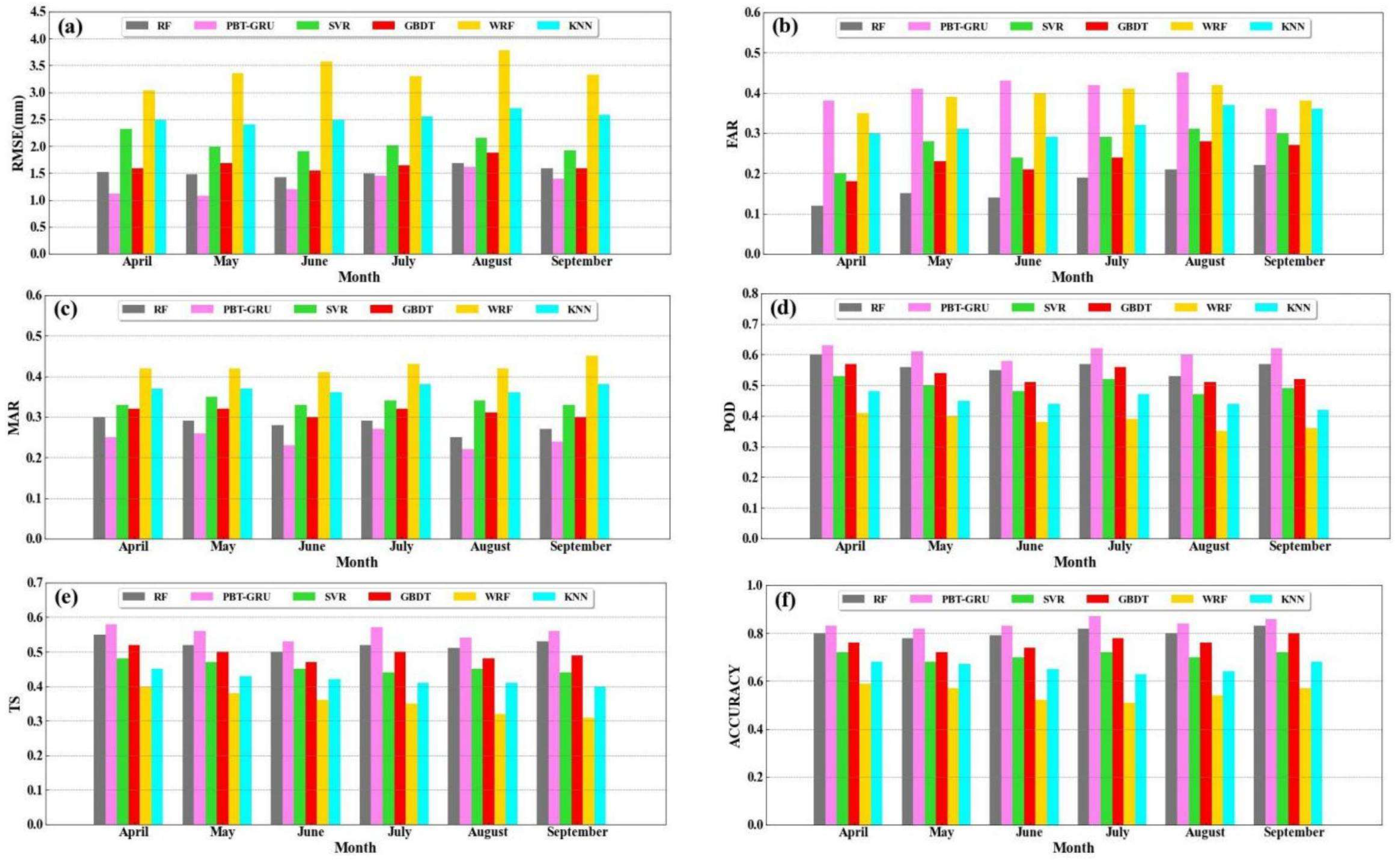 Atmosphere 15 00631 g013