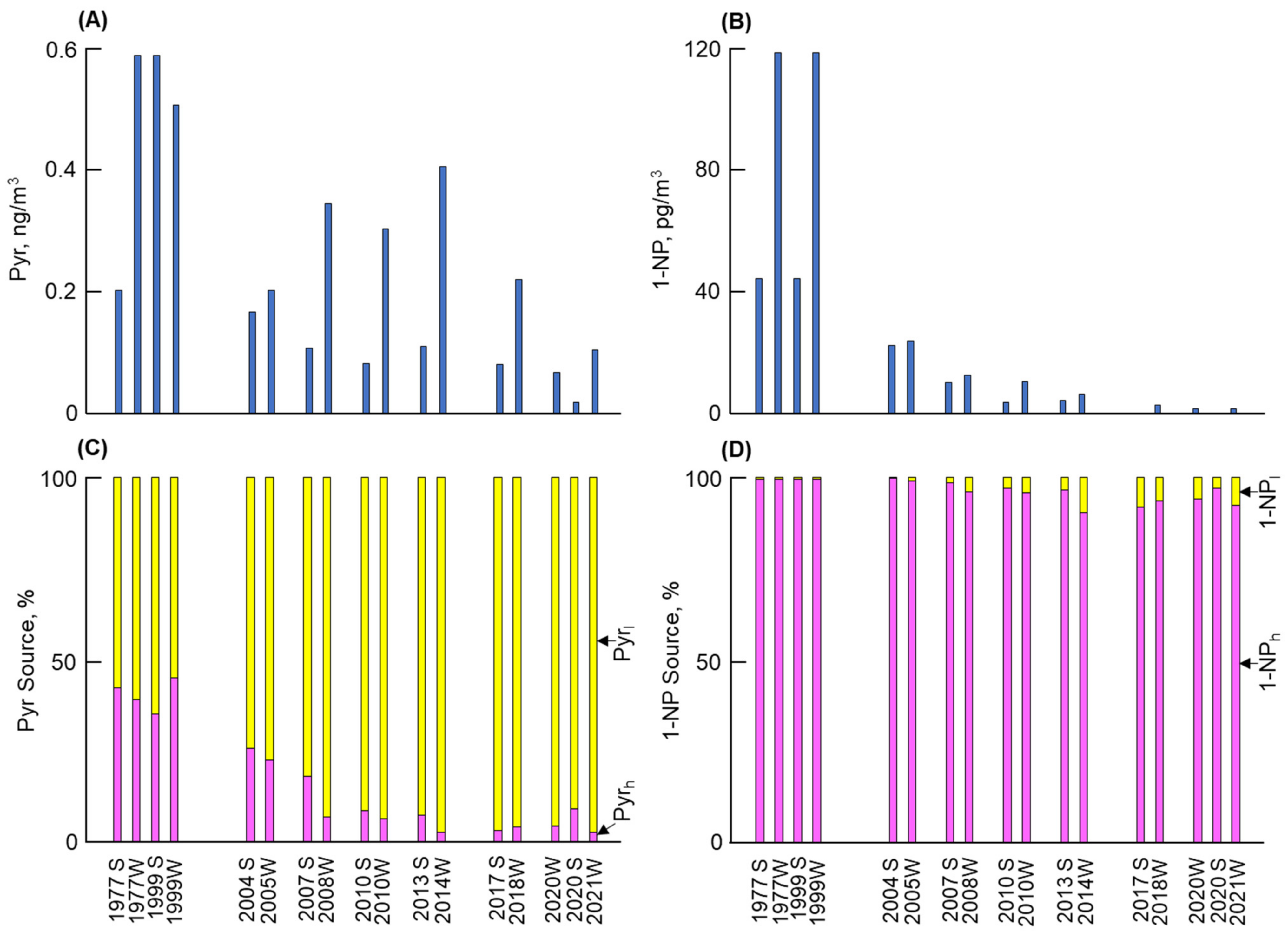 Atmosphere 15 00634 g001