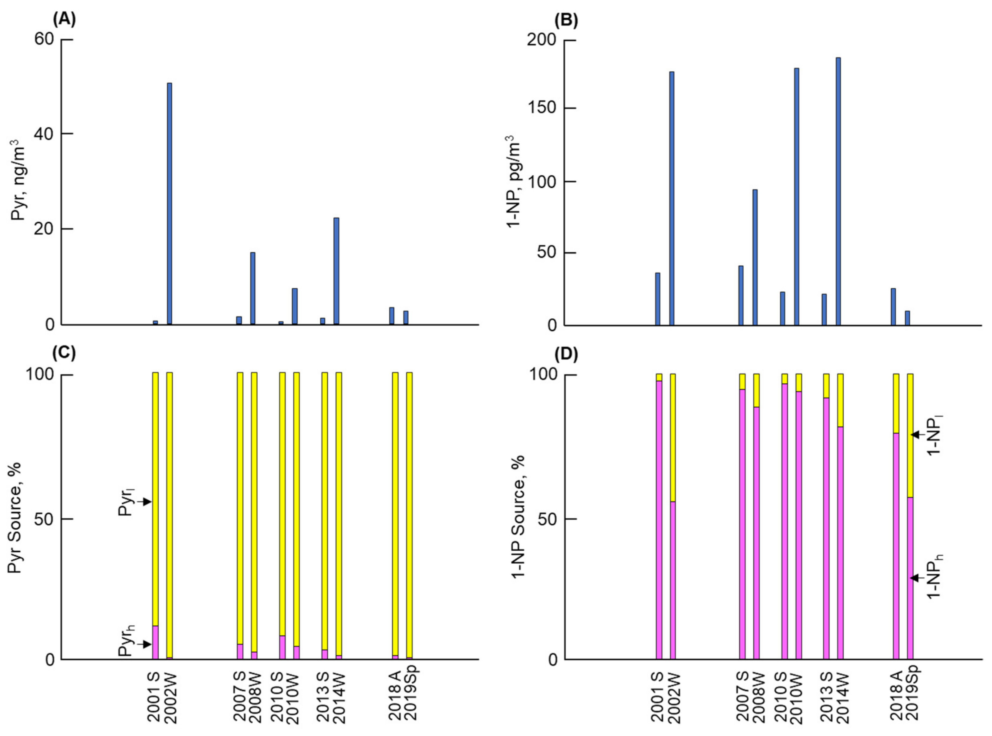 Atmosphere 15 00634 g003