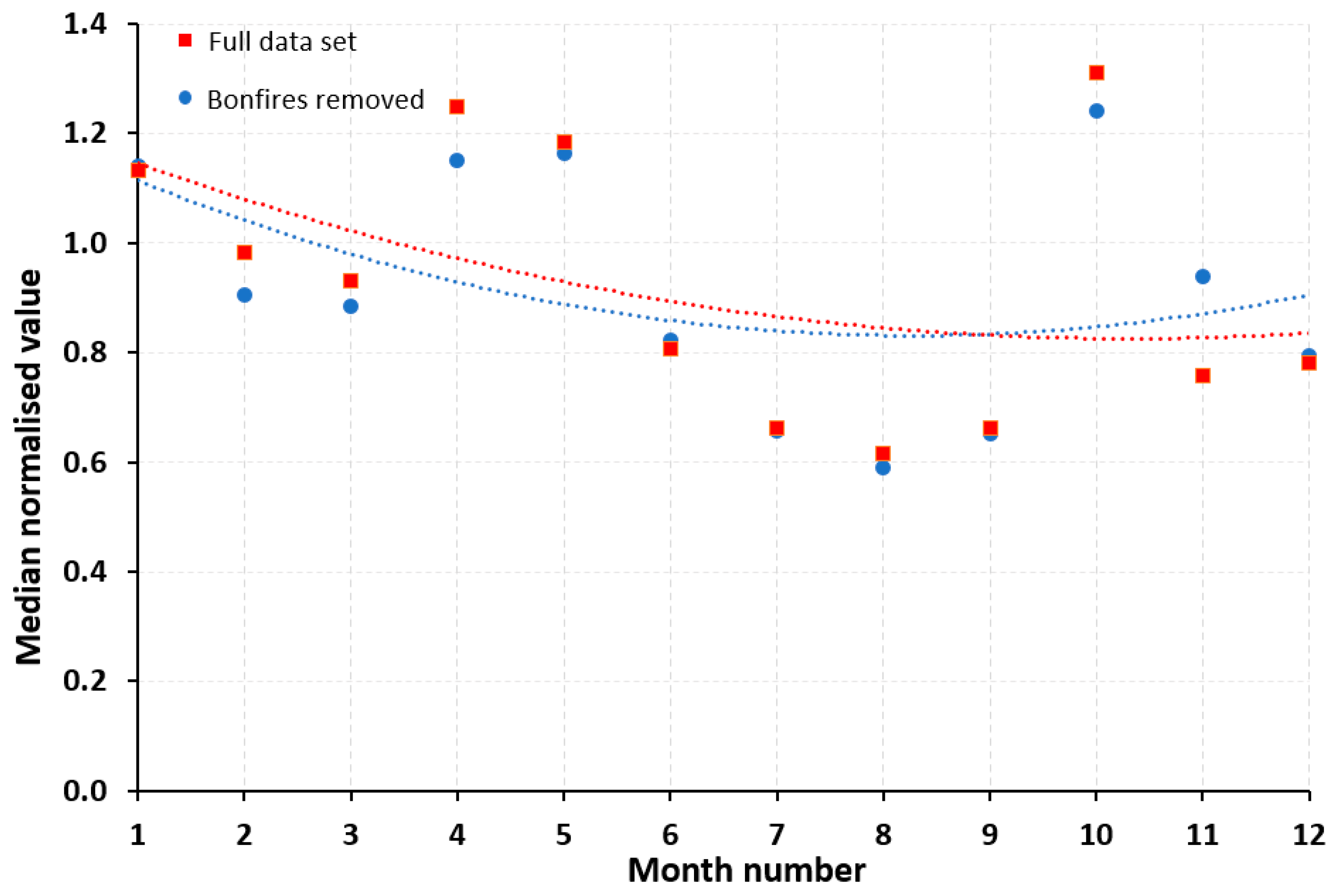 Atmosphere 15 00636 g002