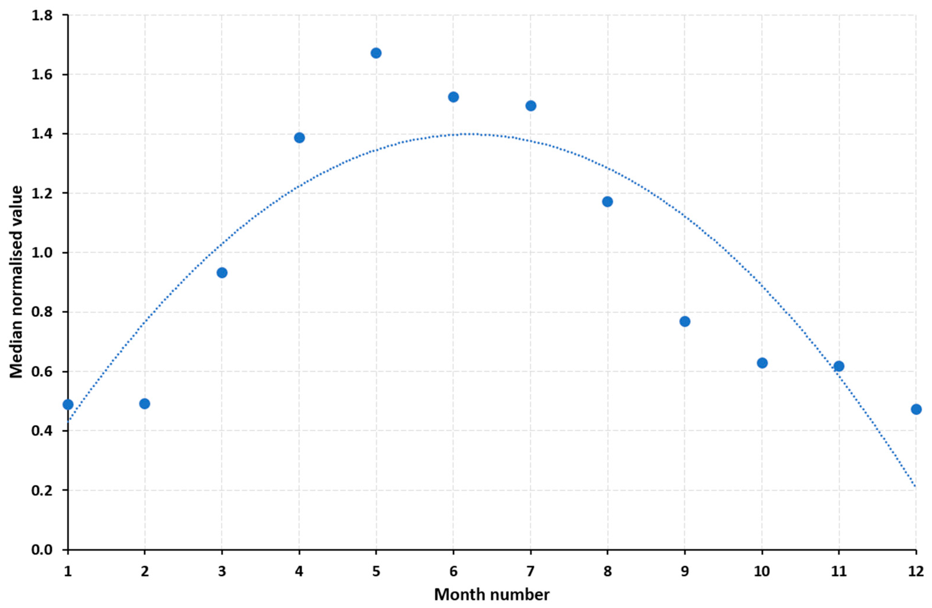 Atmosphere 15 00636 g005