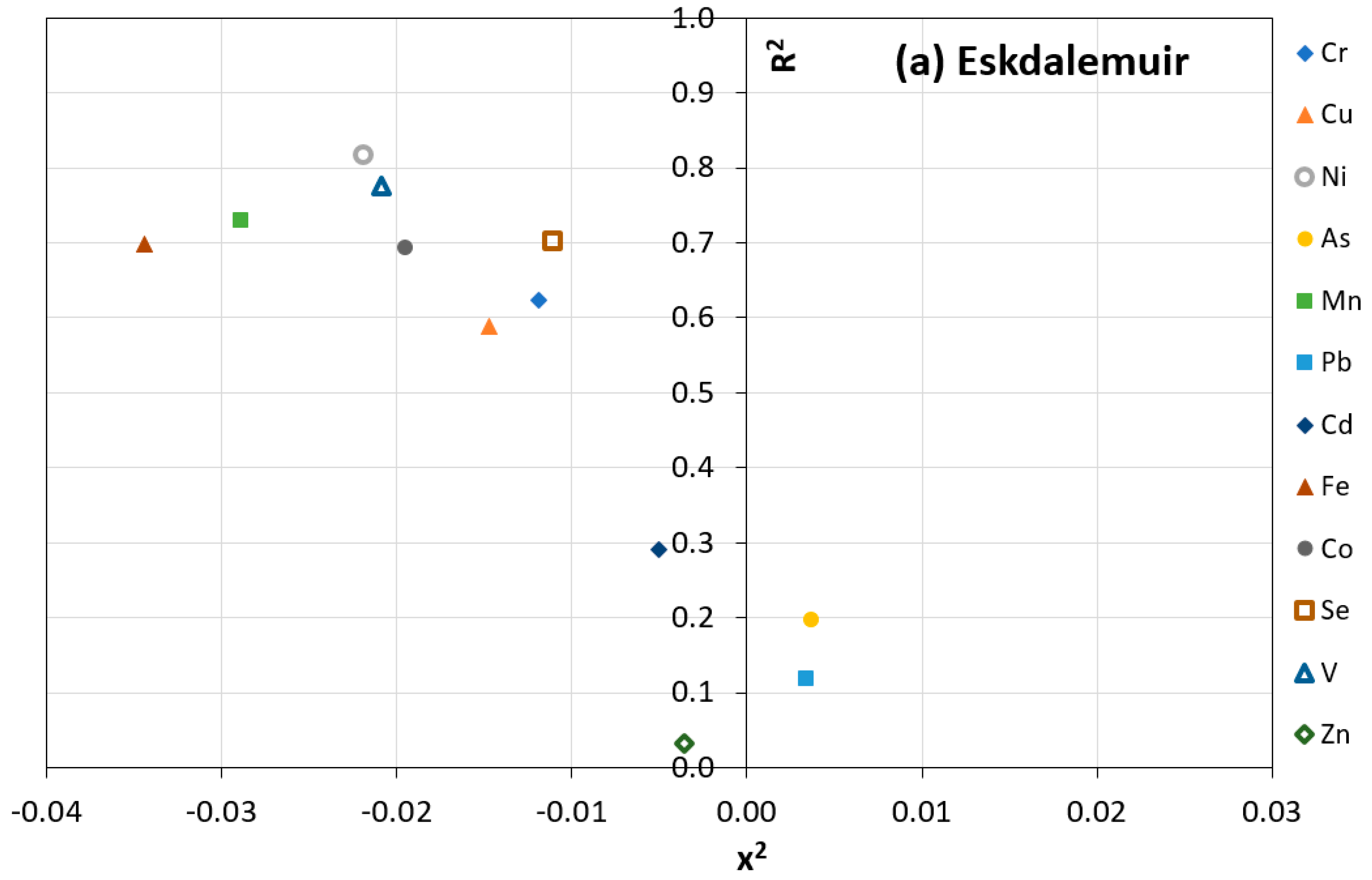 Atmosphere 15 00636 g007a