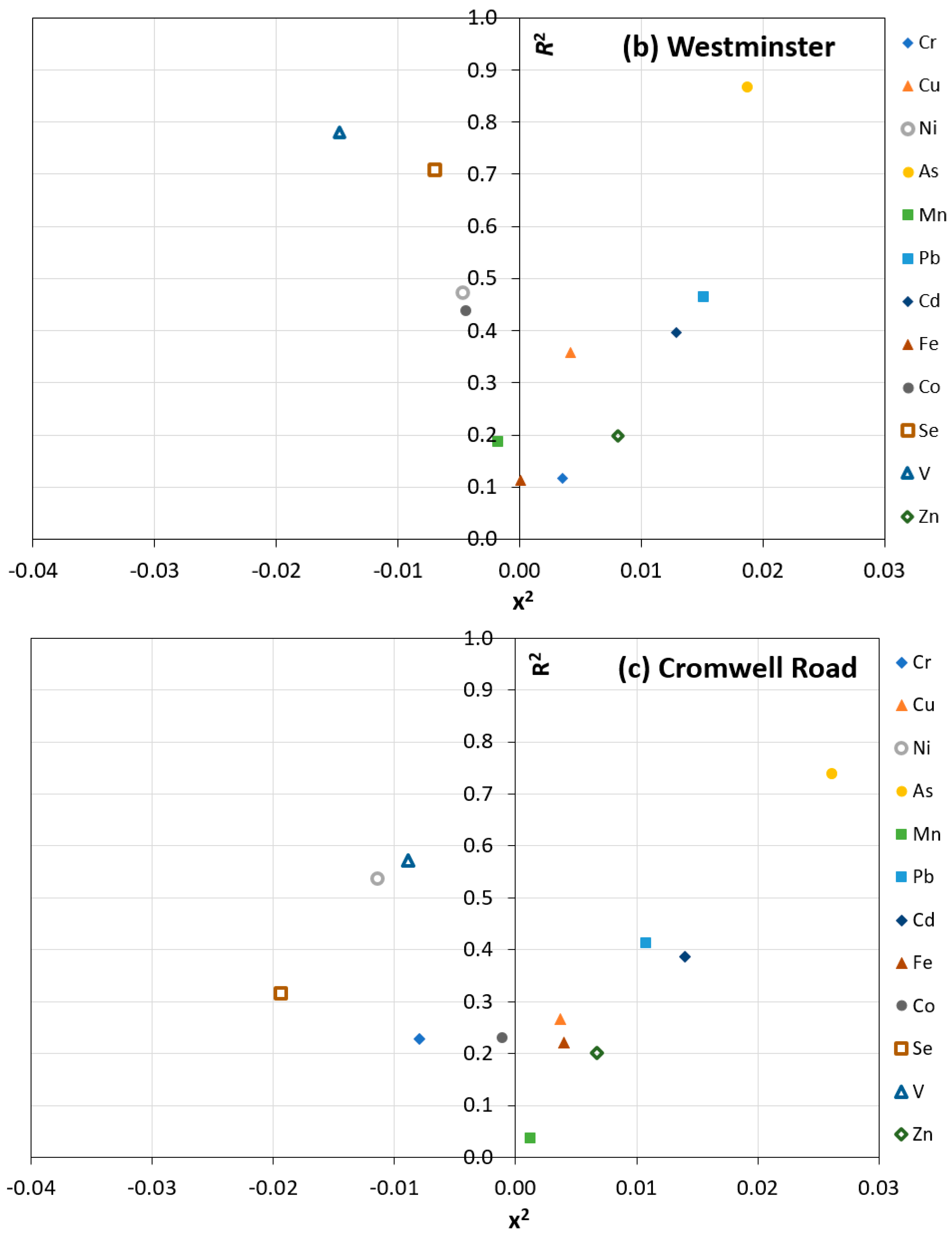 Atmosphere 15 00636 g007b