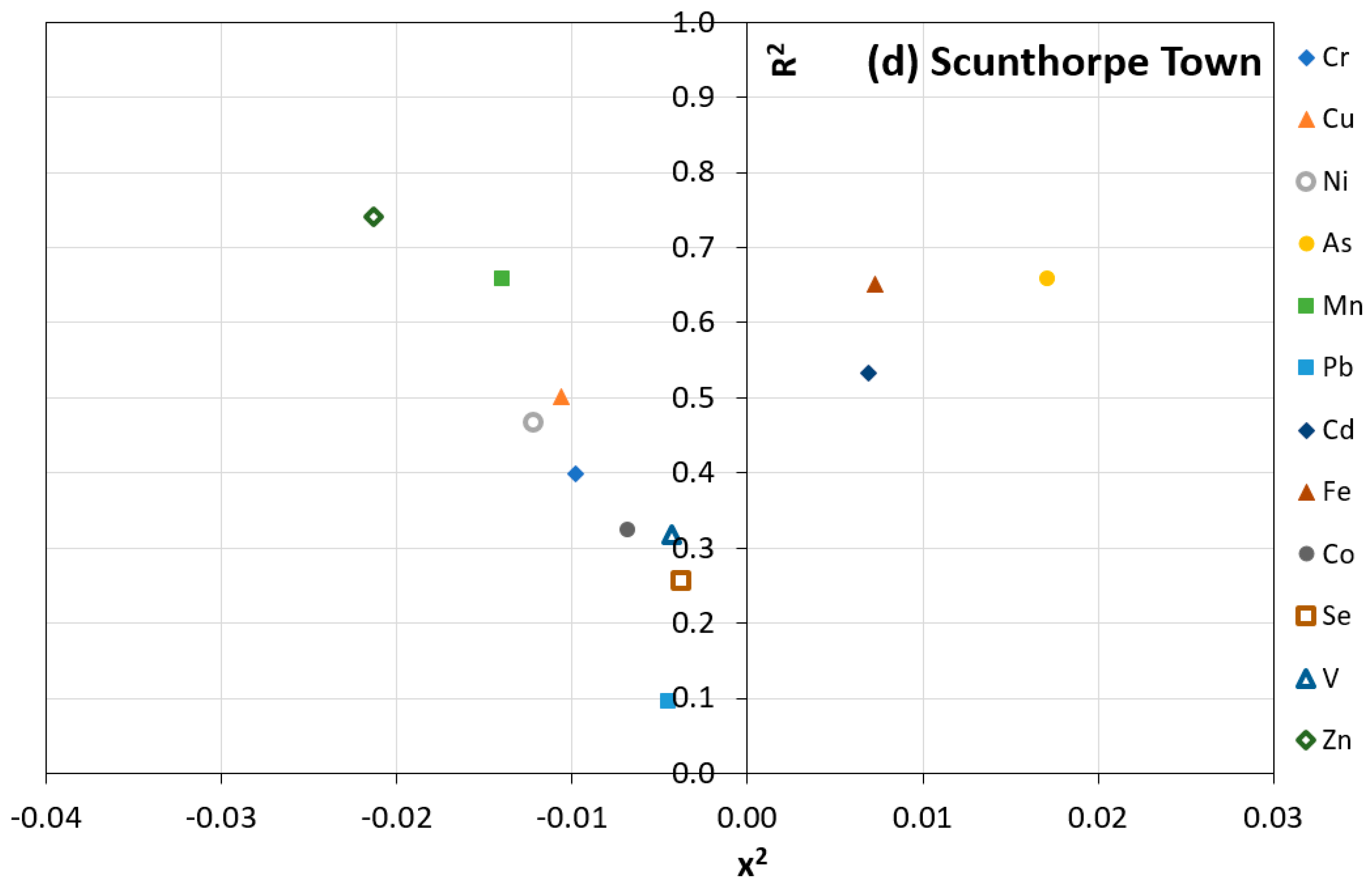 Atmosphere 15 00636 g007c