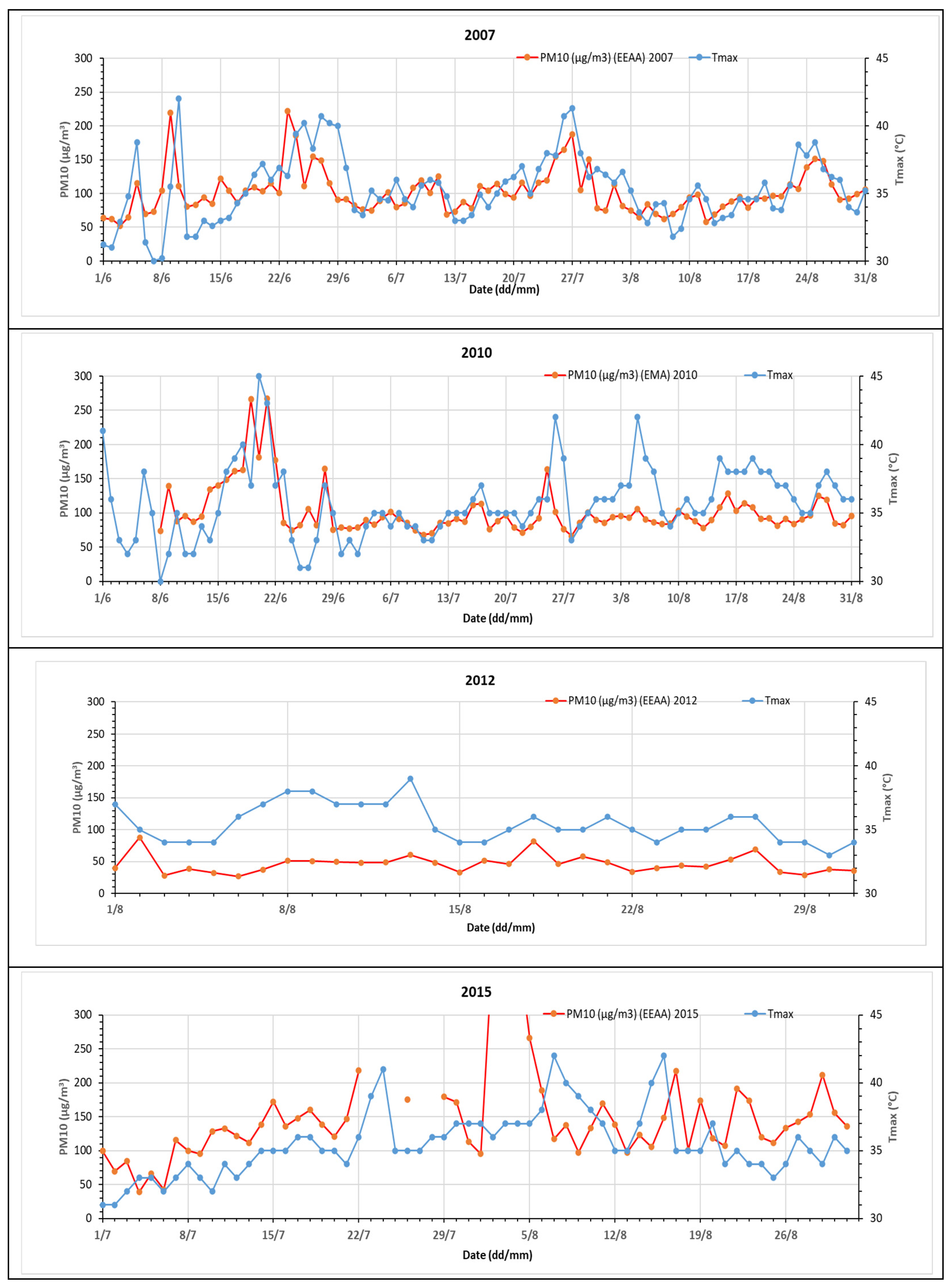 Atmosphere 15 00637 g005