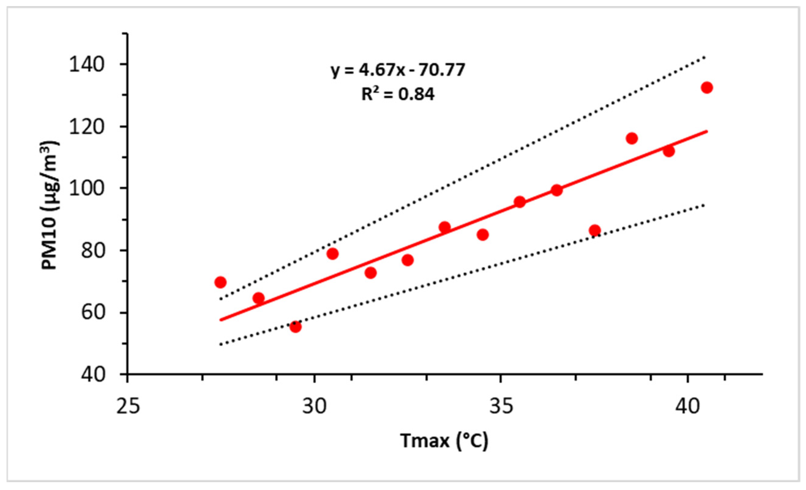 Atmosphere 15 00637 g006