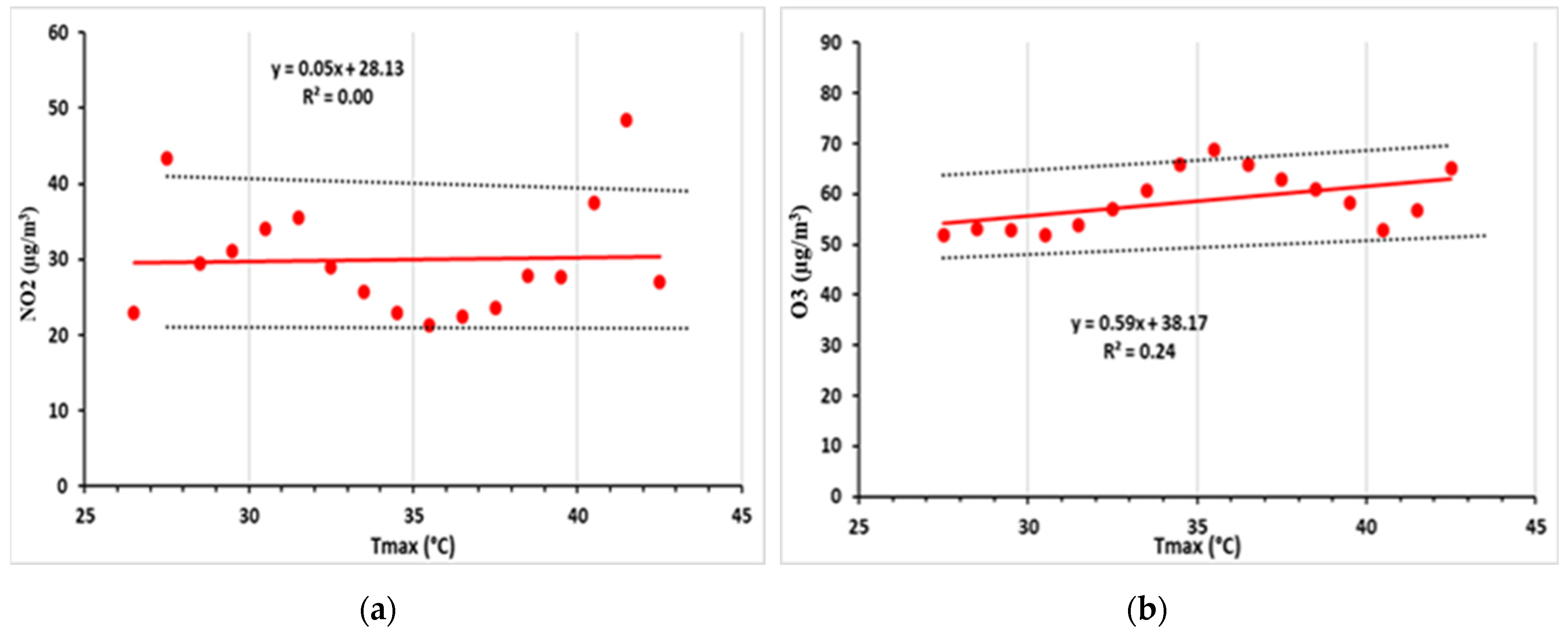 Atmosphere 15 00637 g007