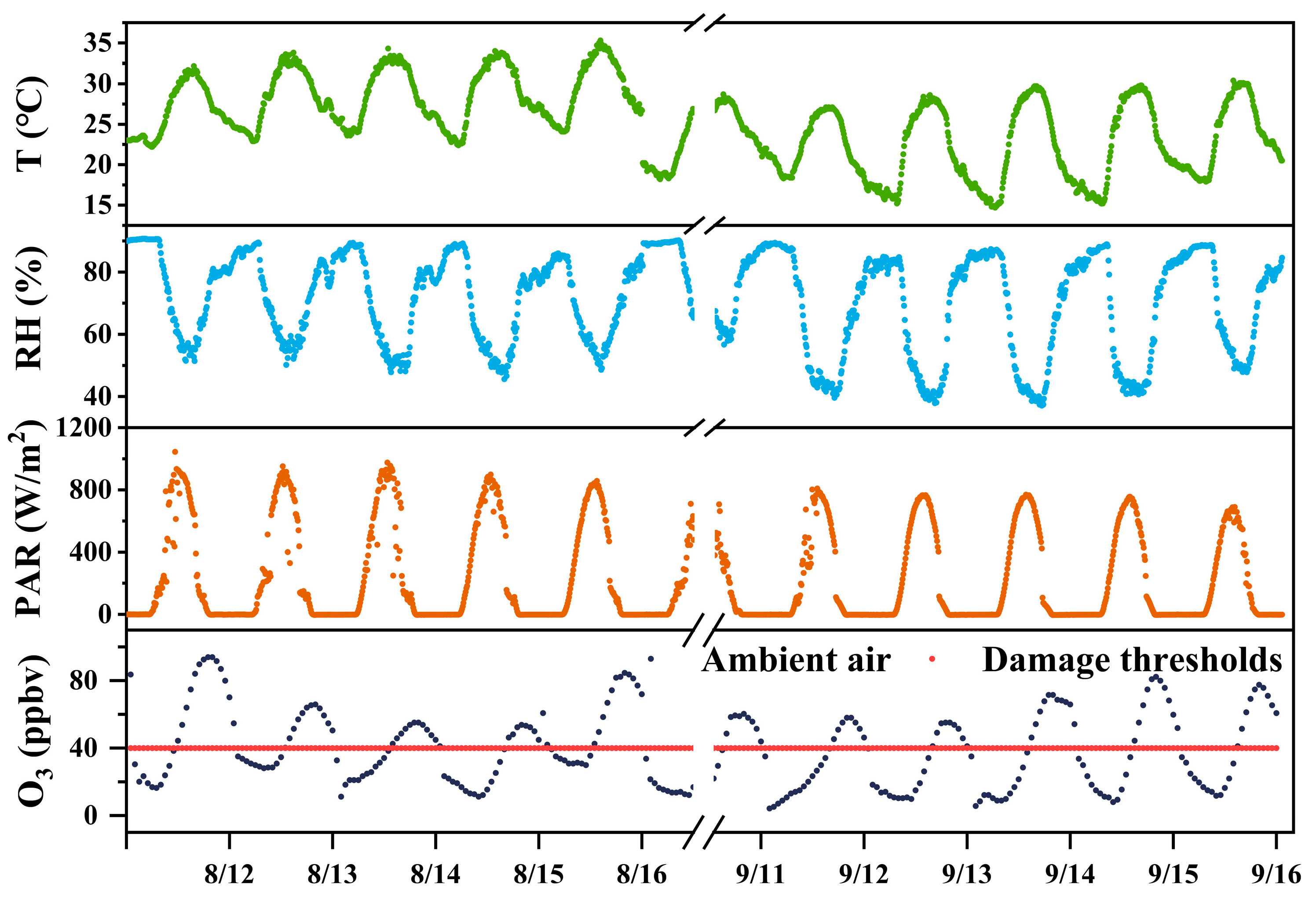 Atmosphere 15 00639 g002