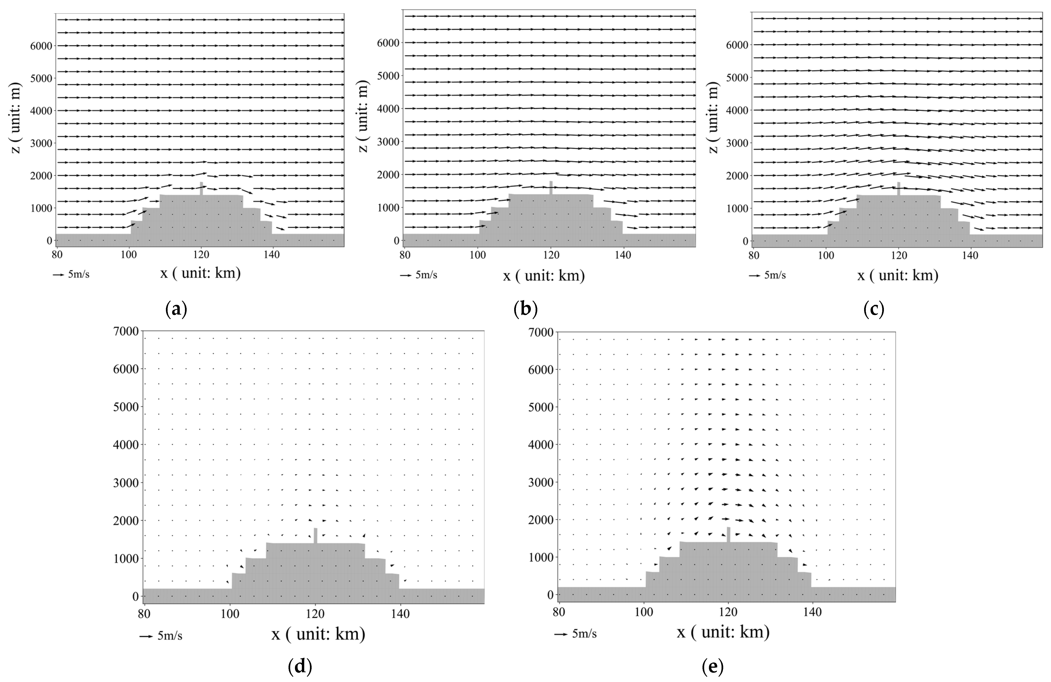 Atmosphere 15 00644 g008 Atmosphere 15 00644 g008