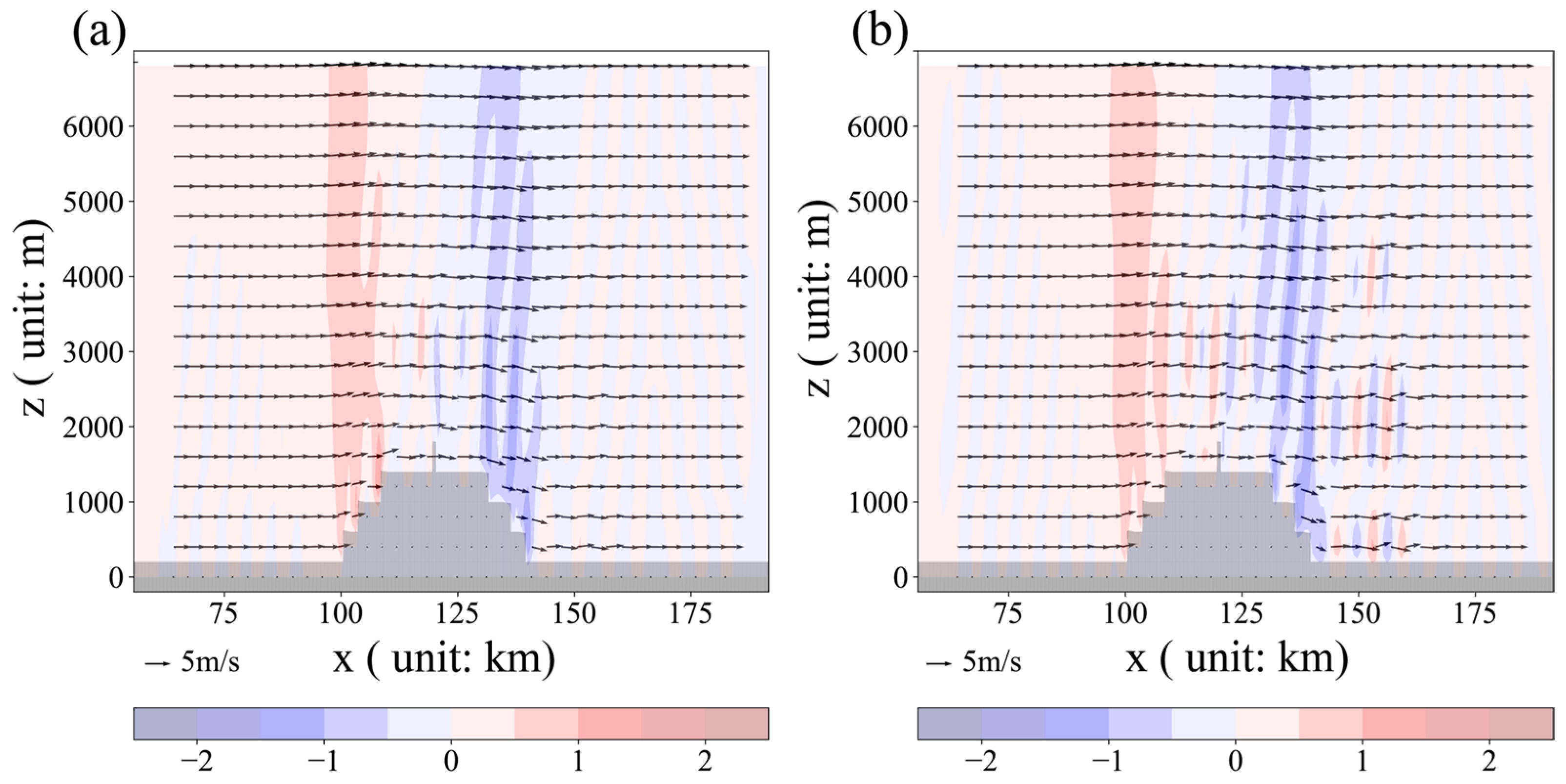 Atmosphere 15 00644 g012 Atmosphere 15 00644 g012