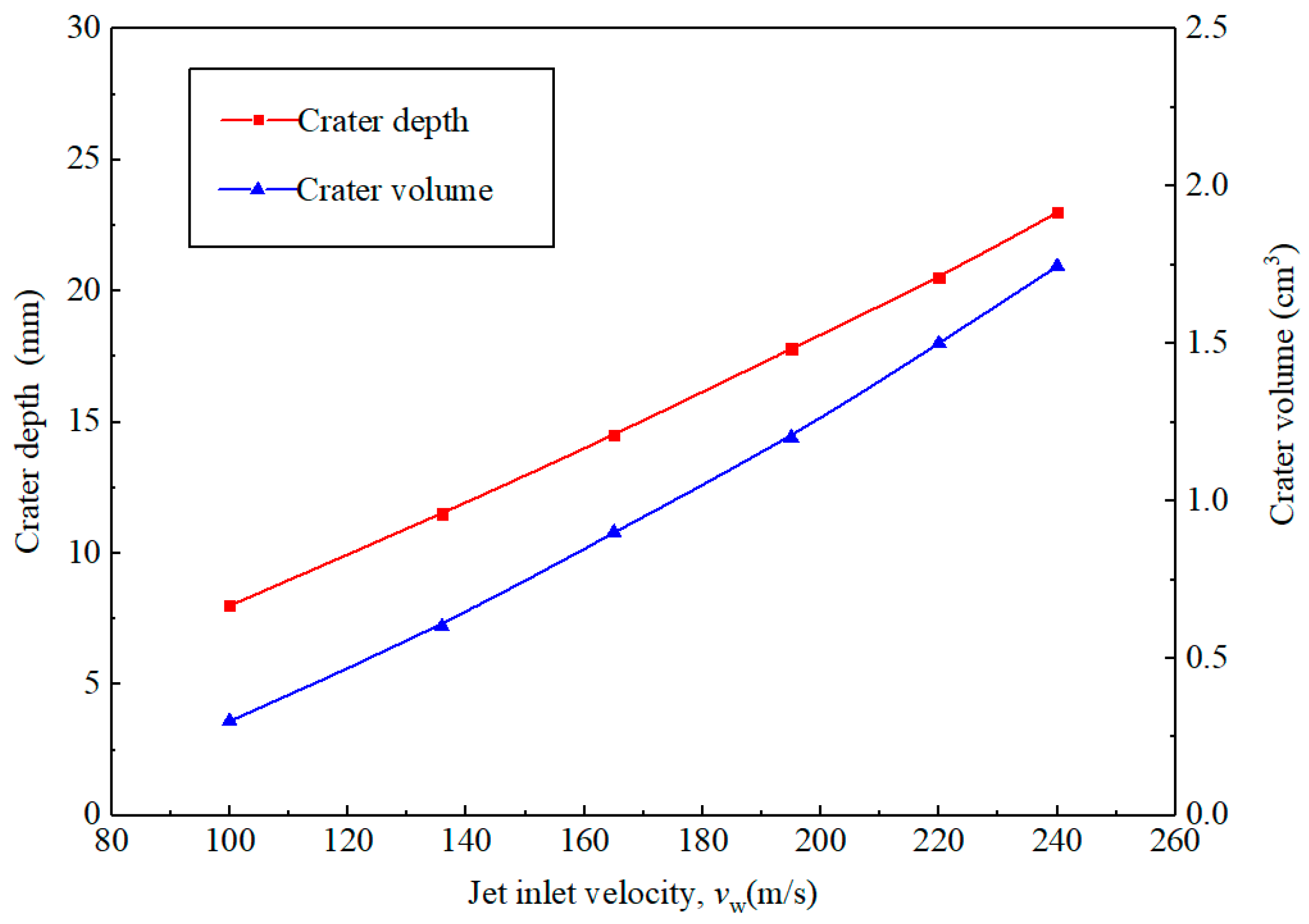 Atmosphere 15 00645 g007