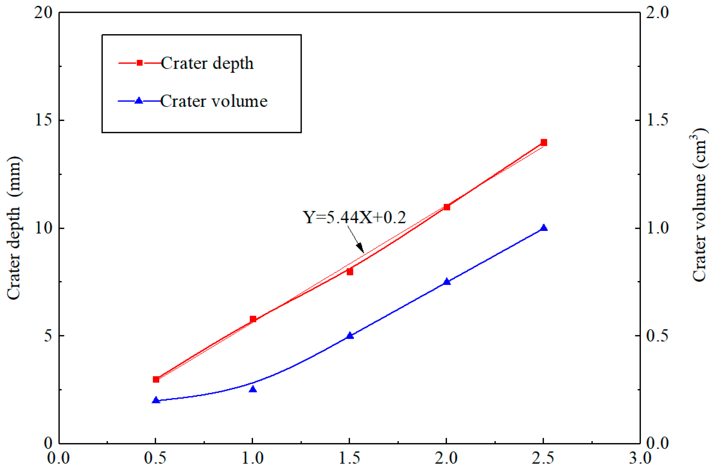 Atmosphere 15 00645 g008