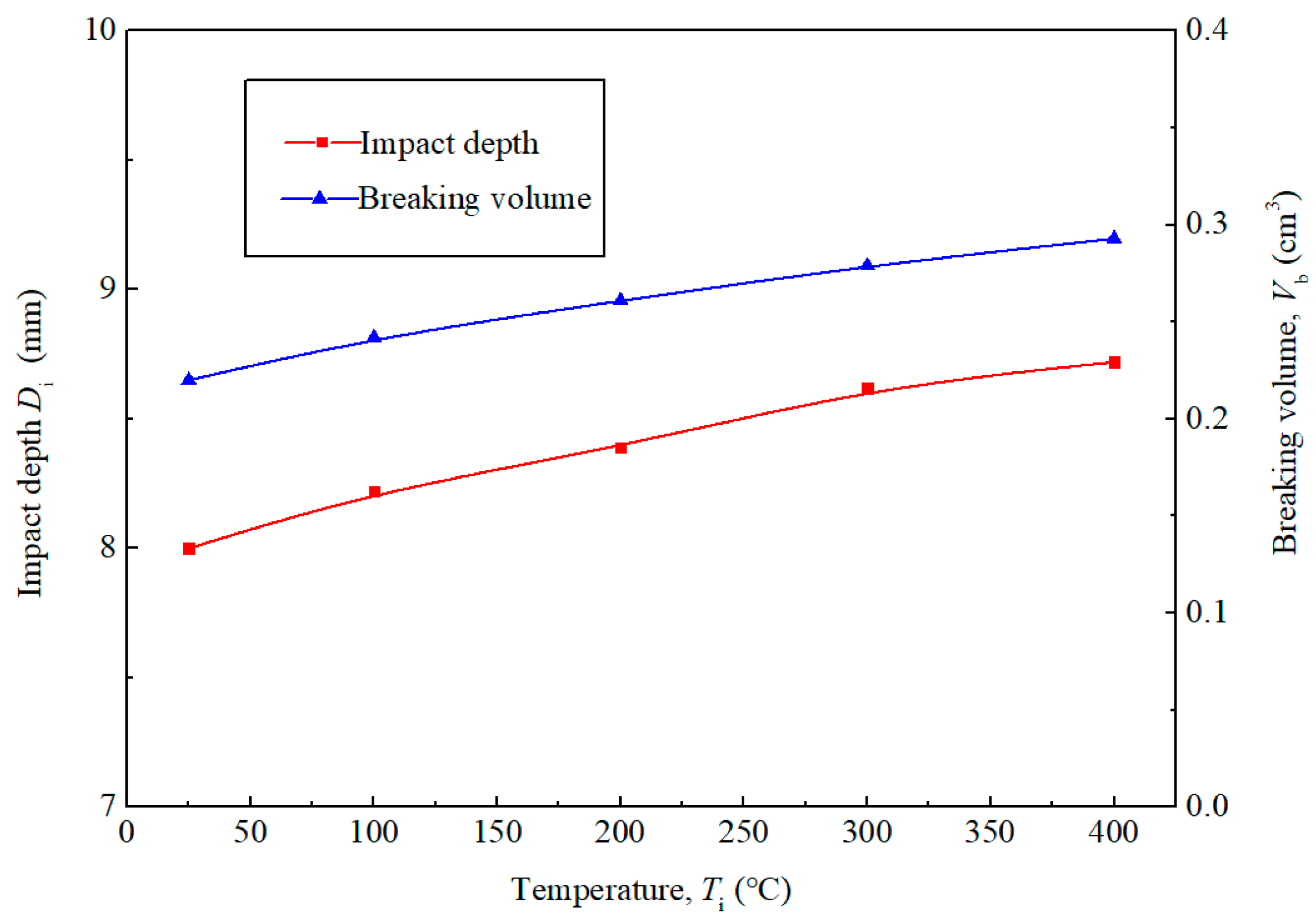 Atmosphere 15 00645 g012