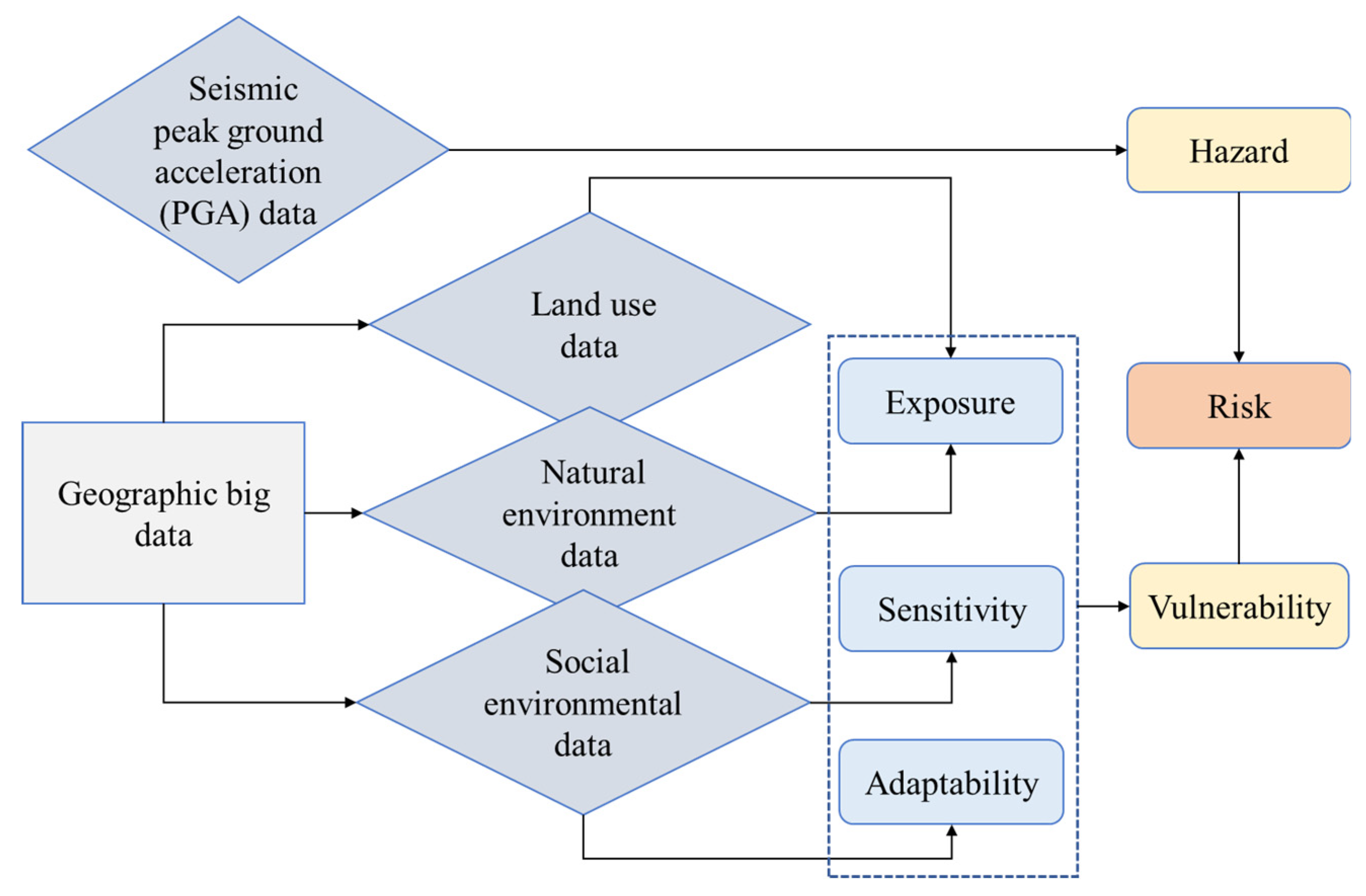 Atmosphere 15 00648 g005