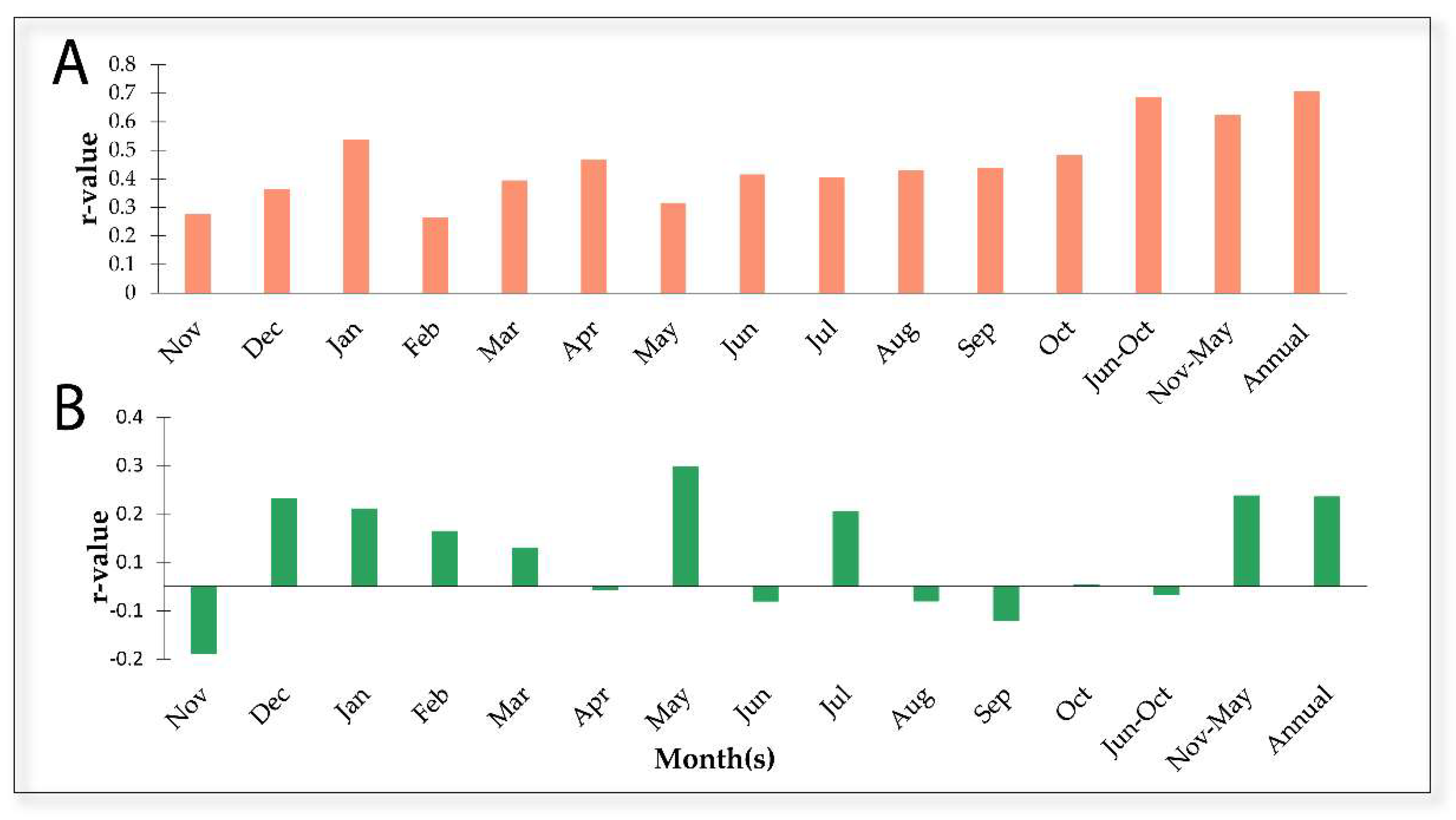 Atmosphere 15 00649 g002