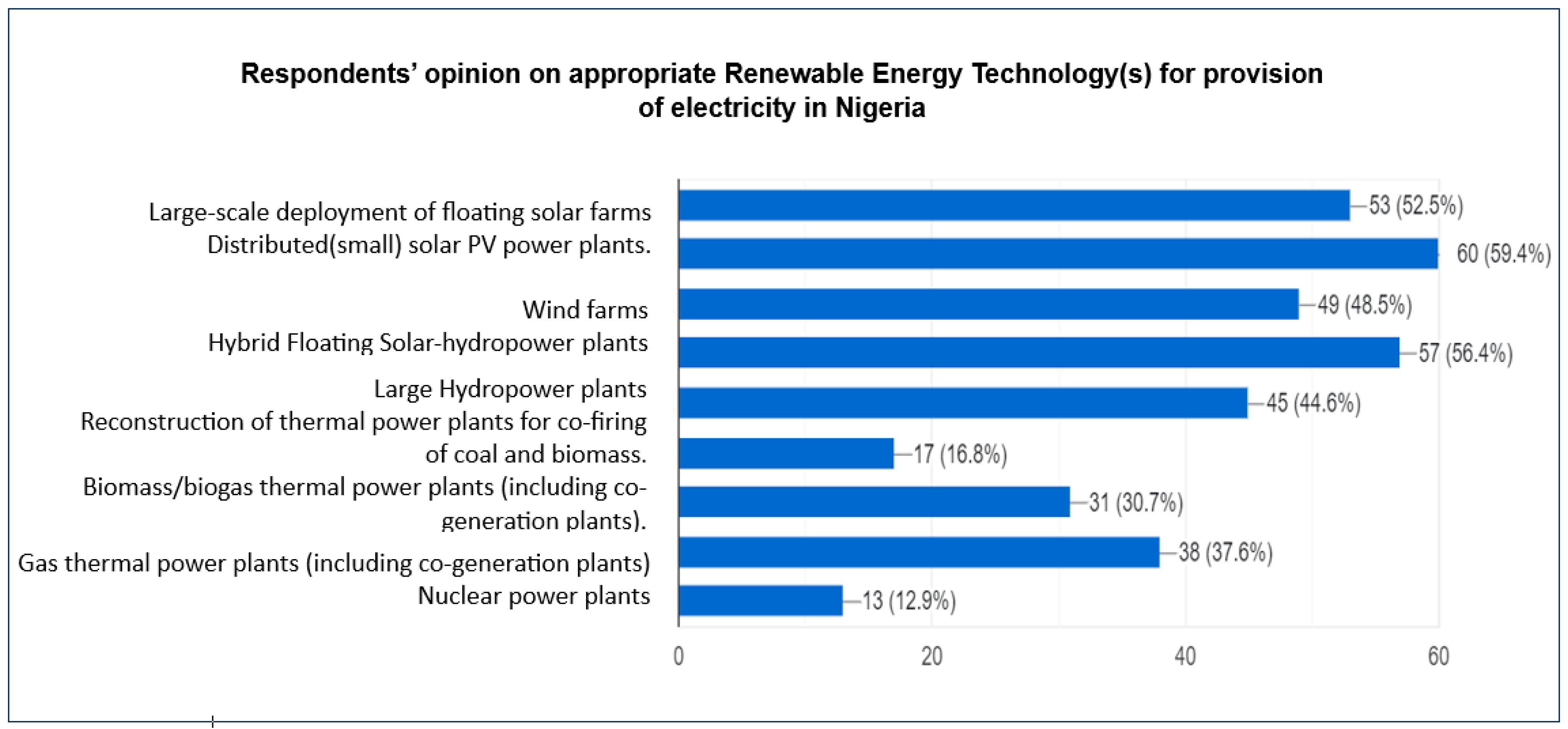 Atmosphere 15 00653 g005