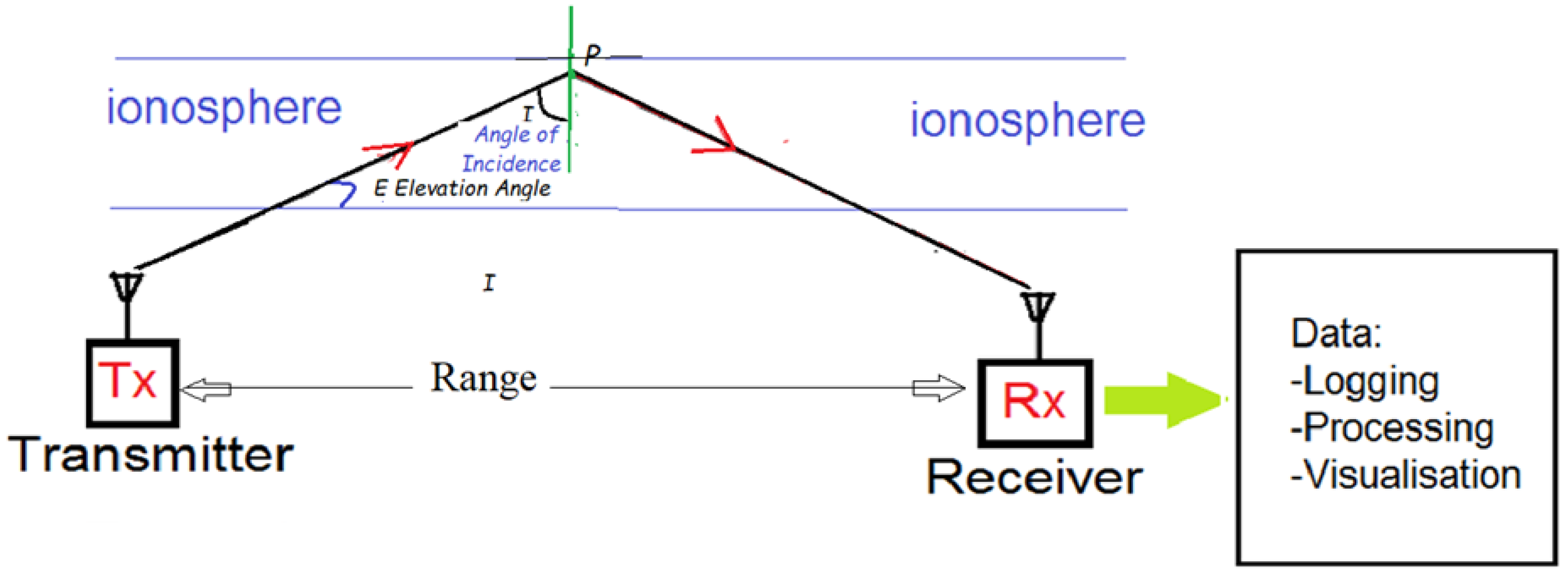 Atmosphere 15 00654 g001