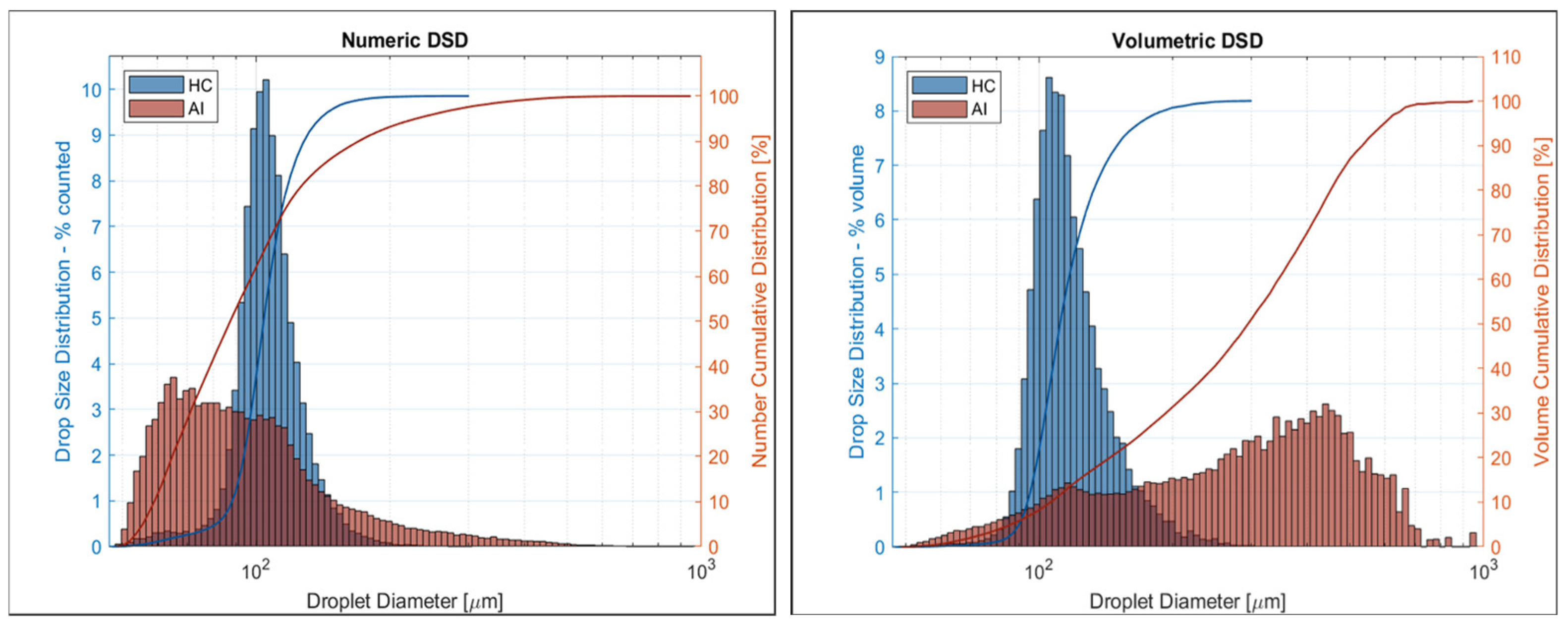 Atmosphere 15 00656 g006