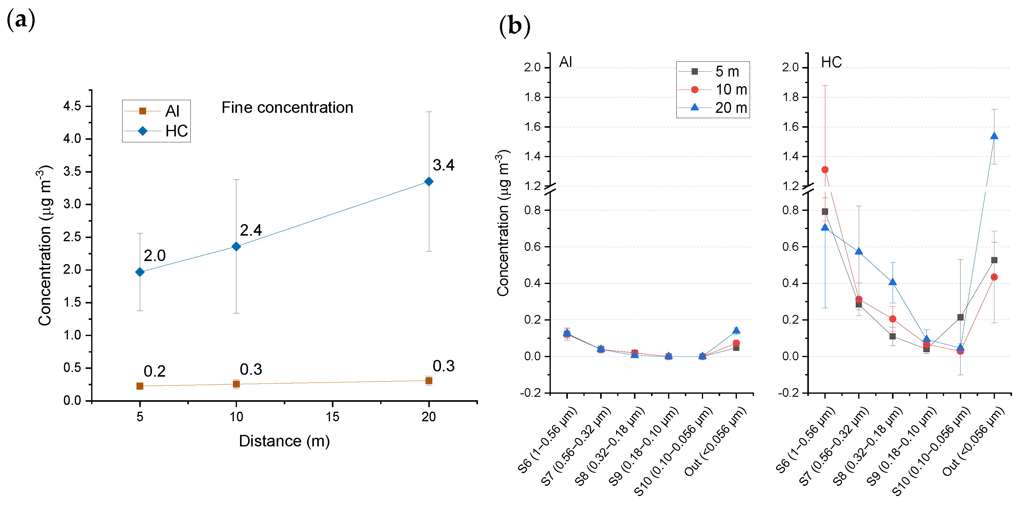 Atmosphere 15 00656 g011