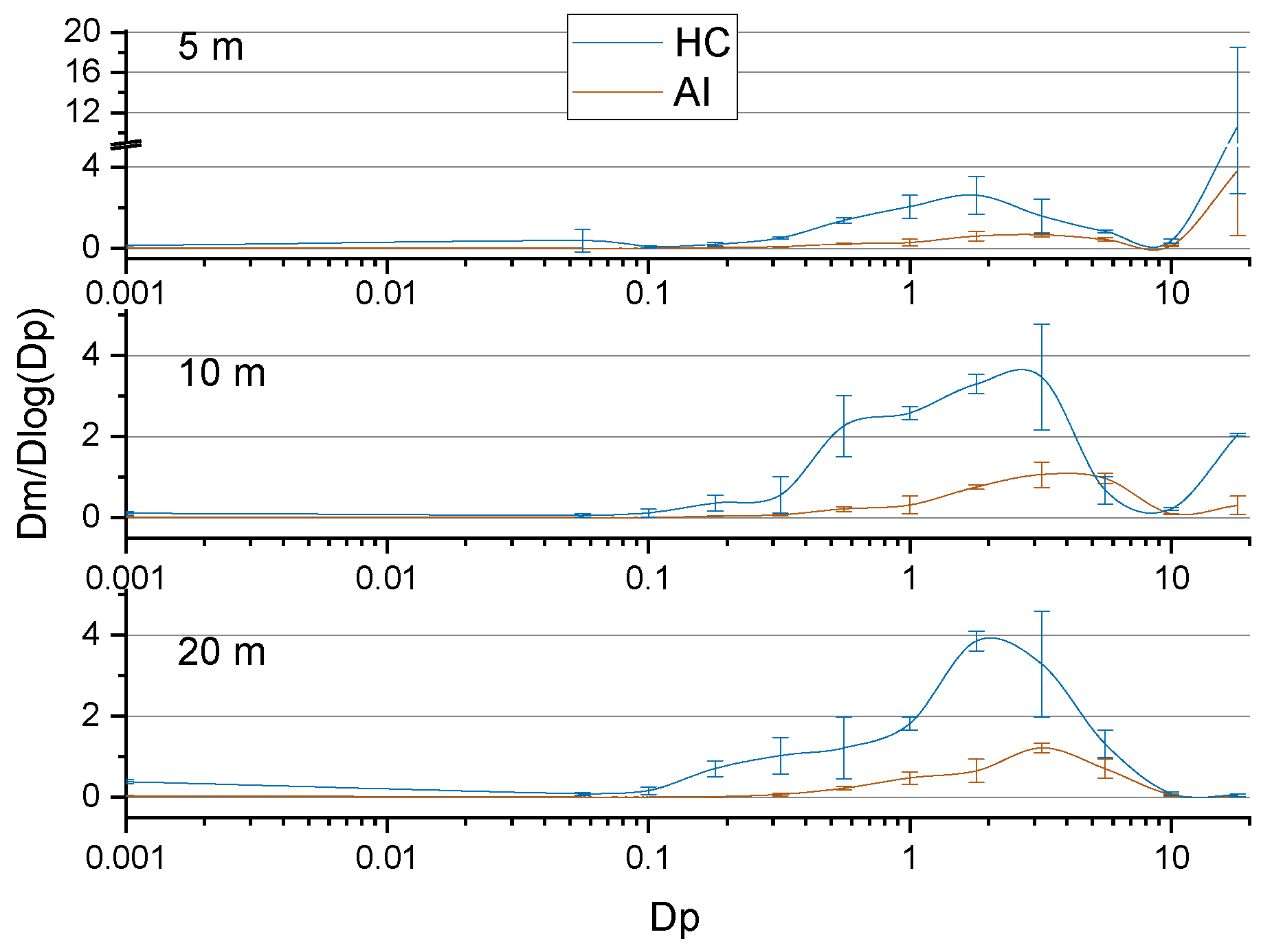 Atmosphere 15 00656 g012