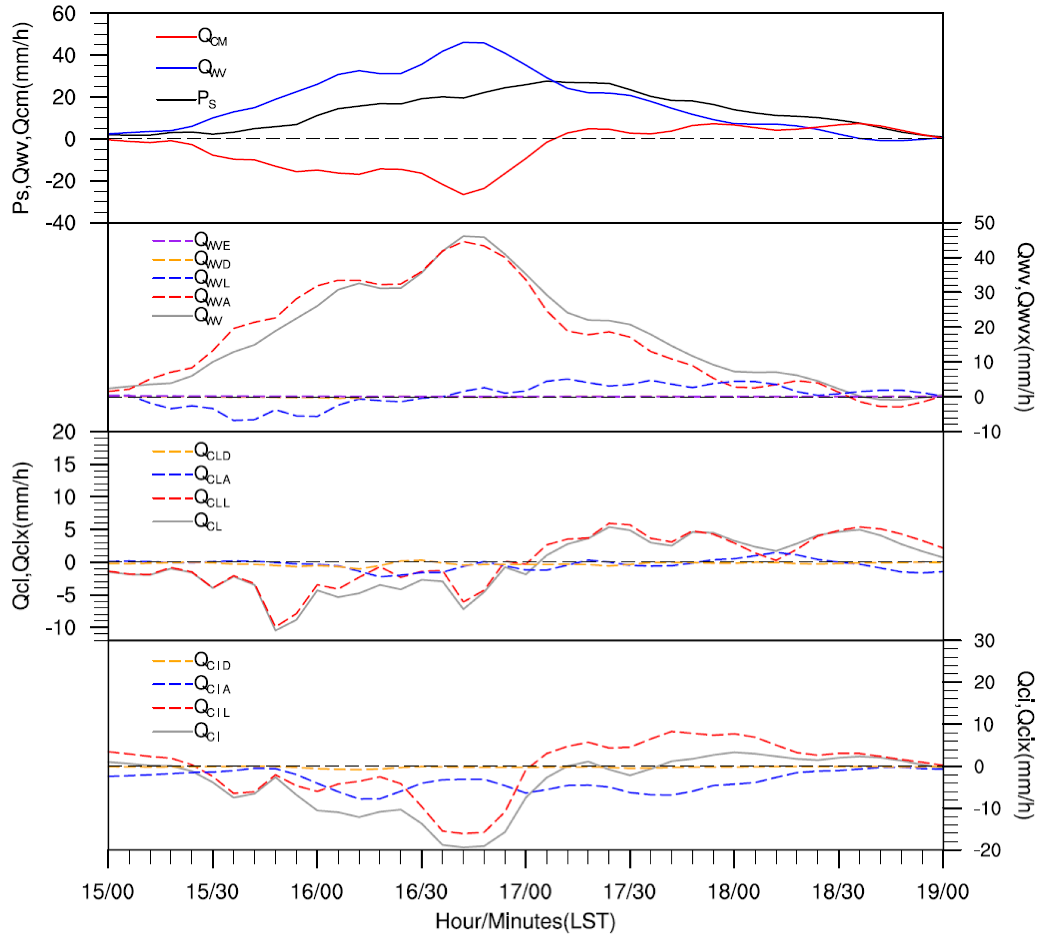 Atmosphere 15 00658 g008