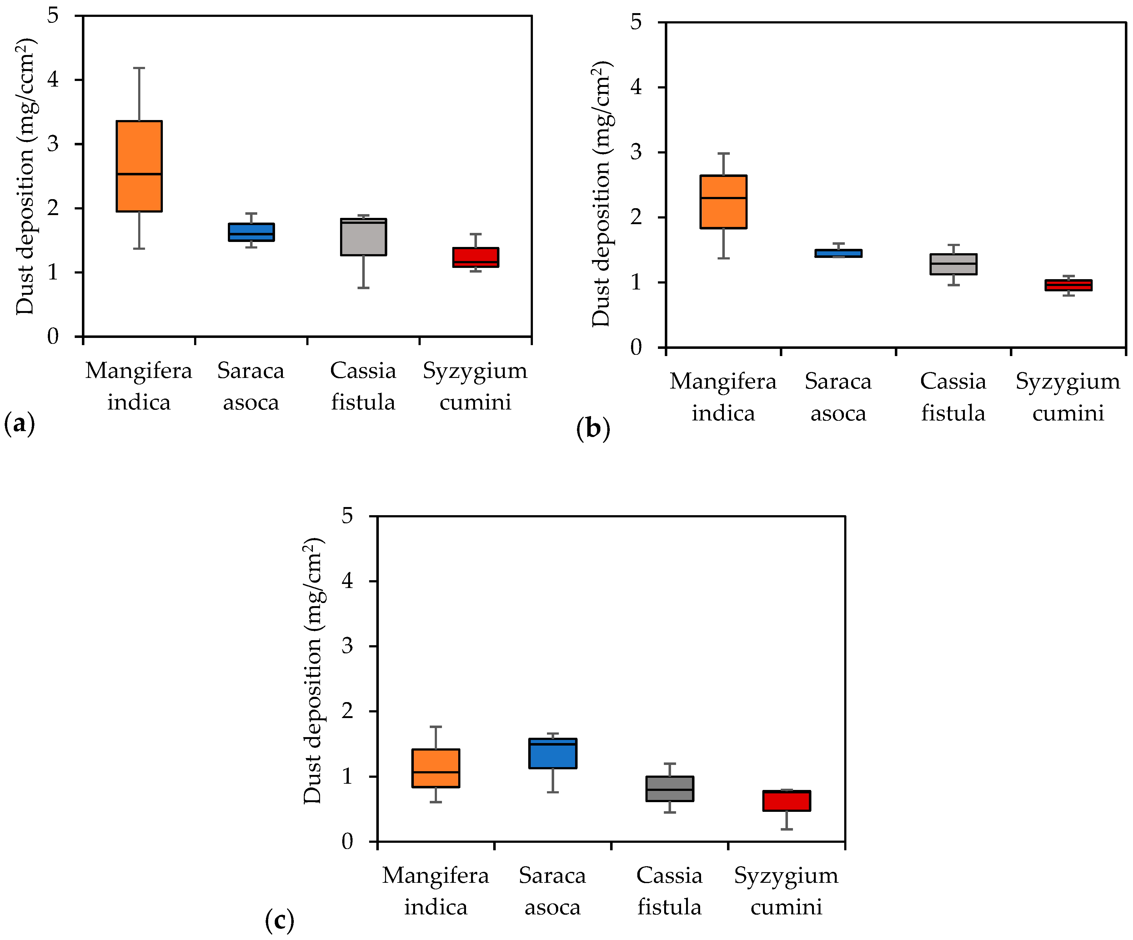 Atmosphere 15 00659 g005