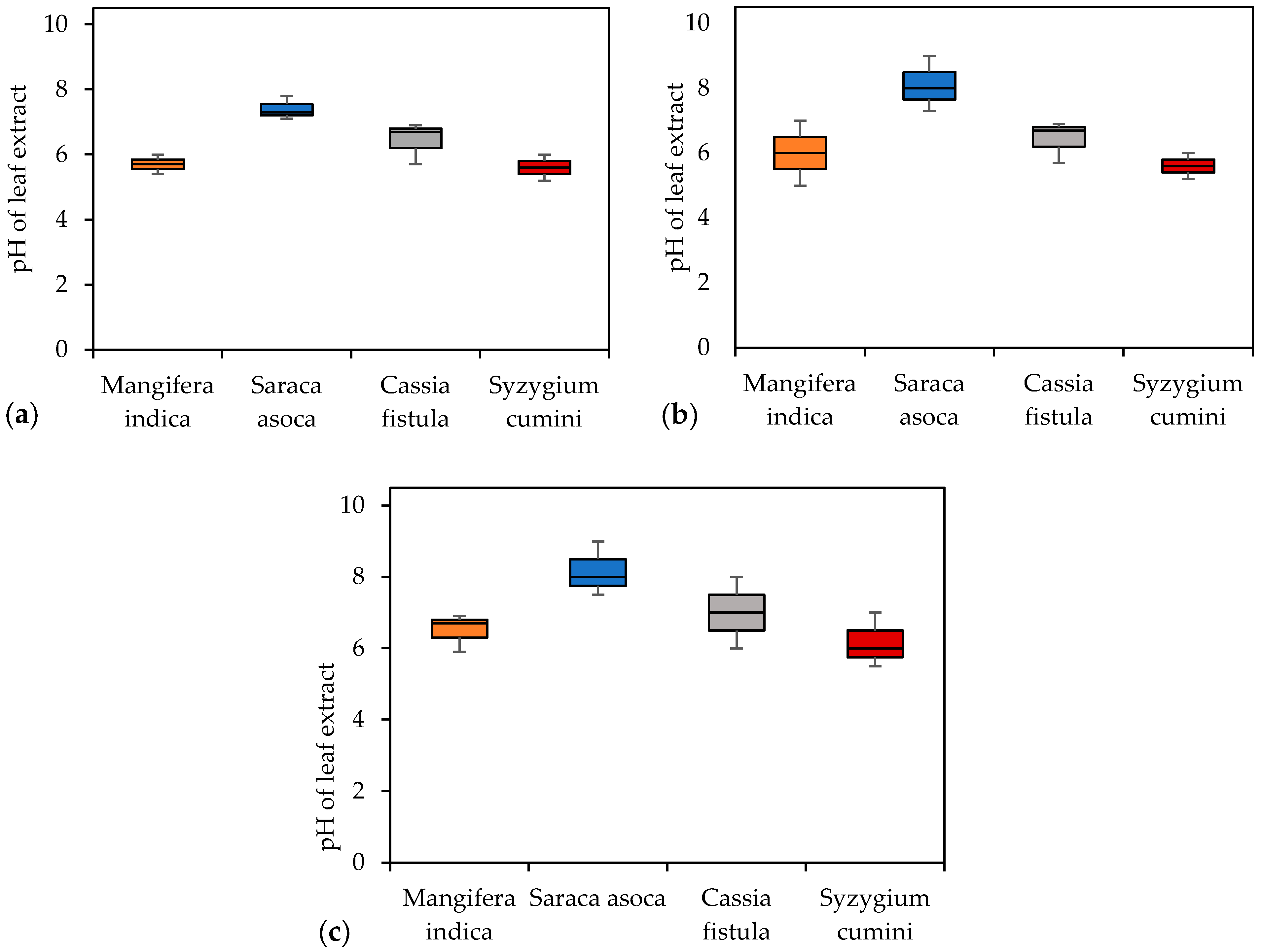 Atmosphere 15 00659 g006