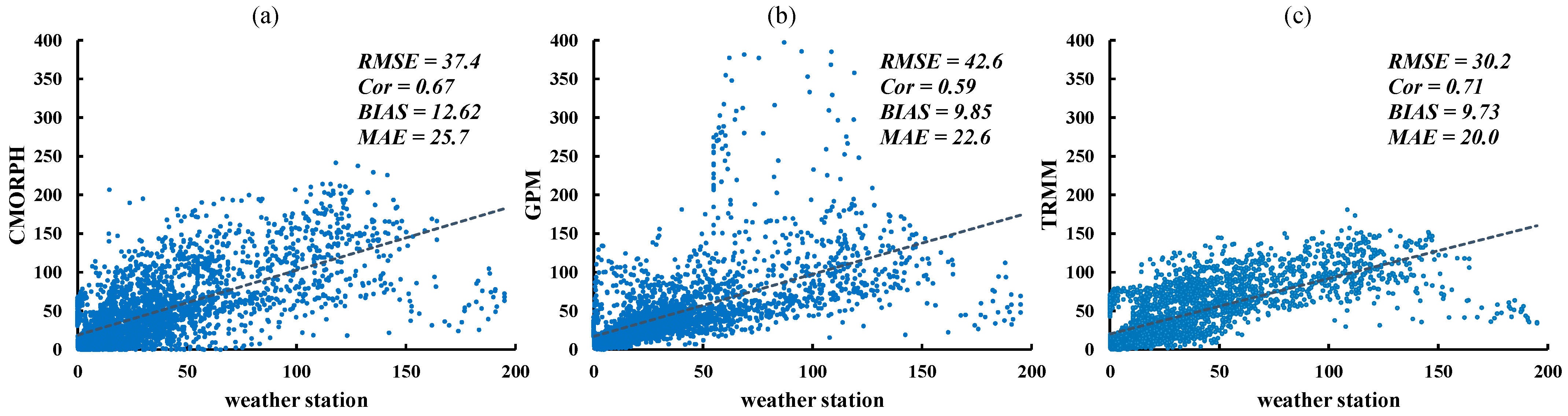 Atmosphere 15 00667 g005