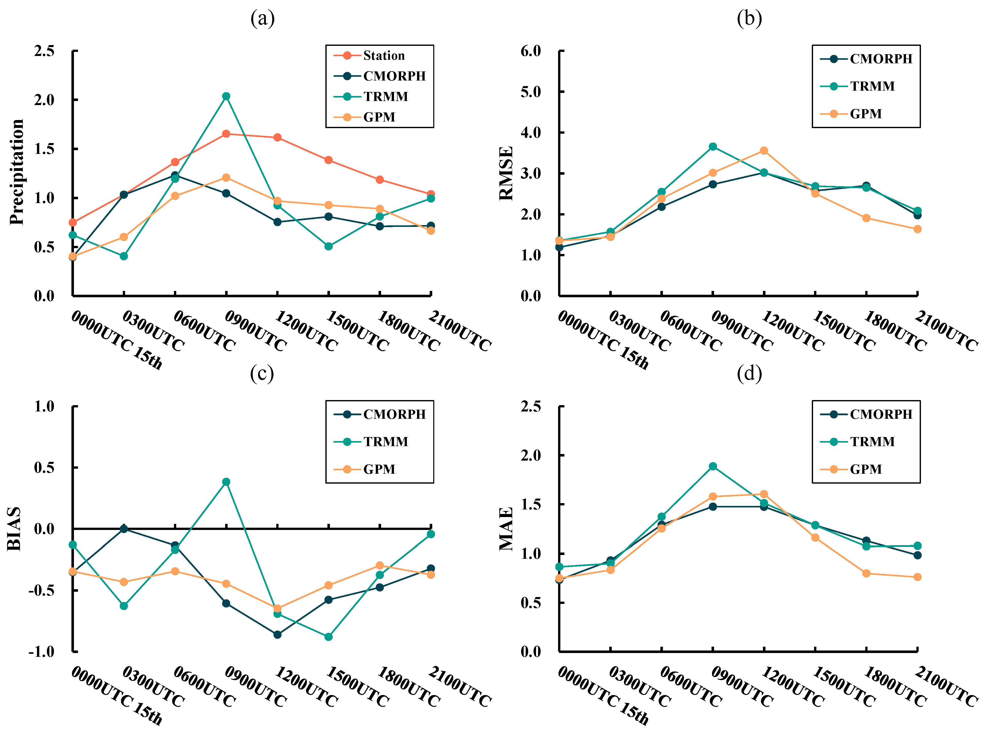 Atmosphere 15 00667 g006