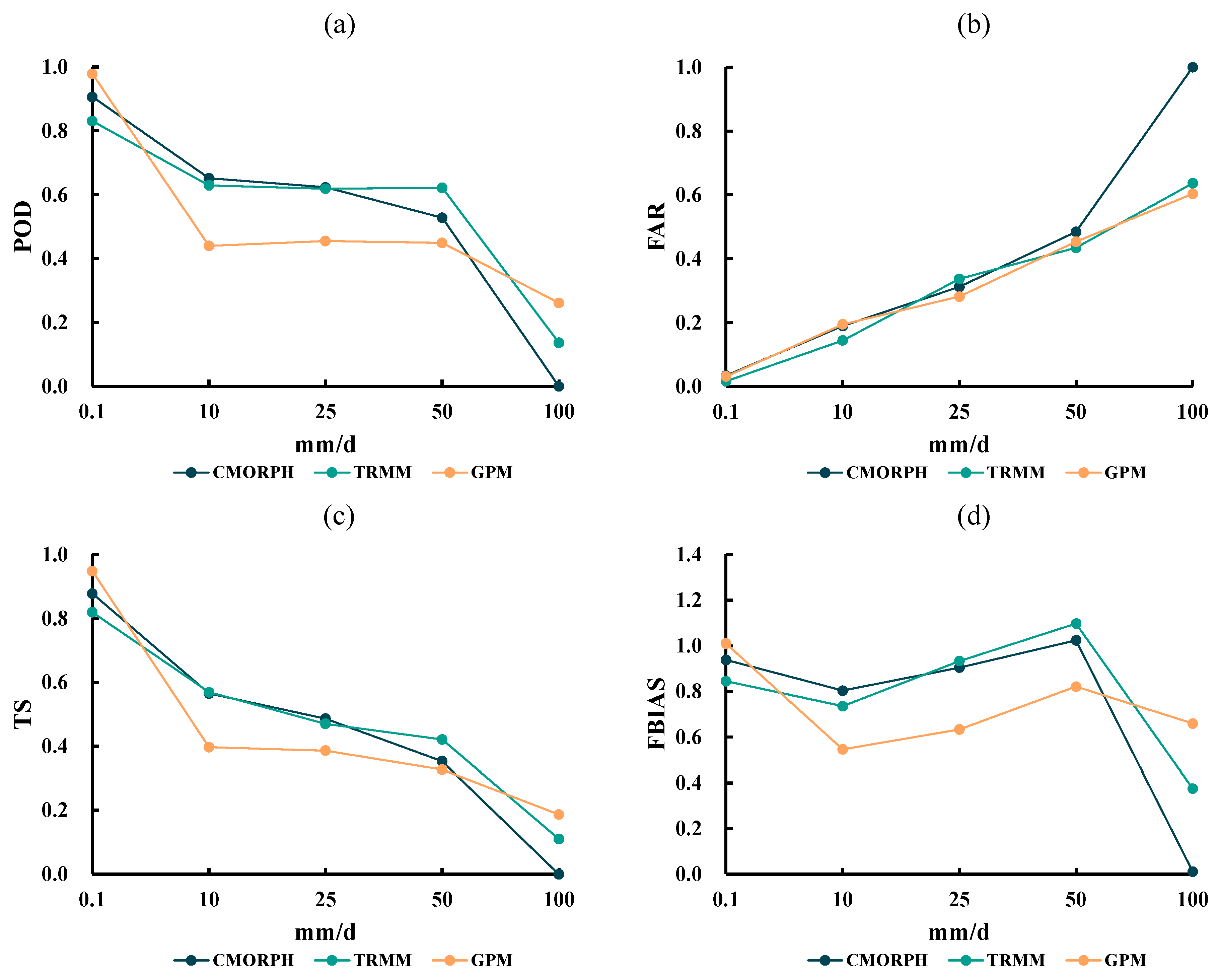 Atmosphere 15 00667 g008