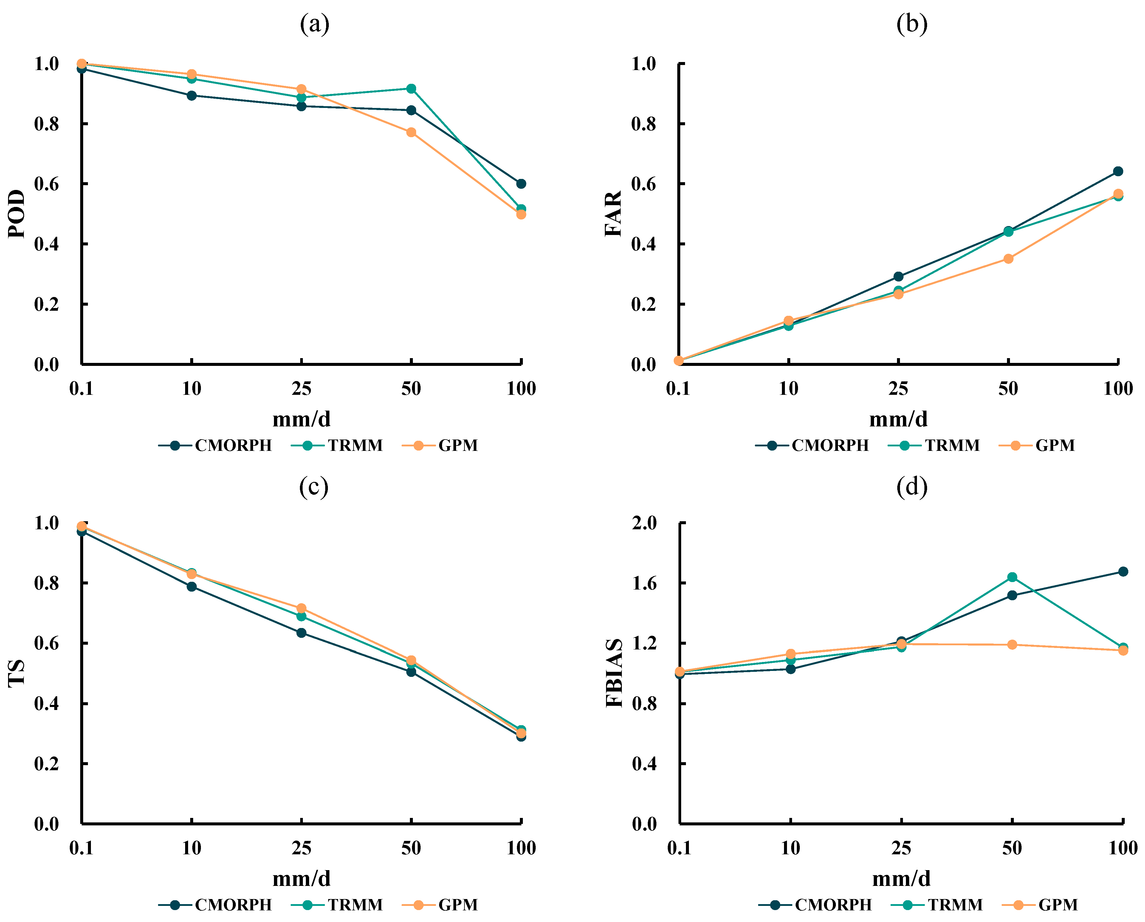 Atmosphere 15 00667 g009