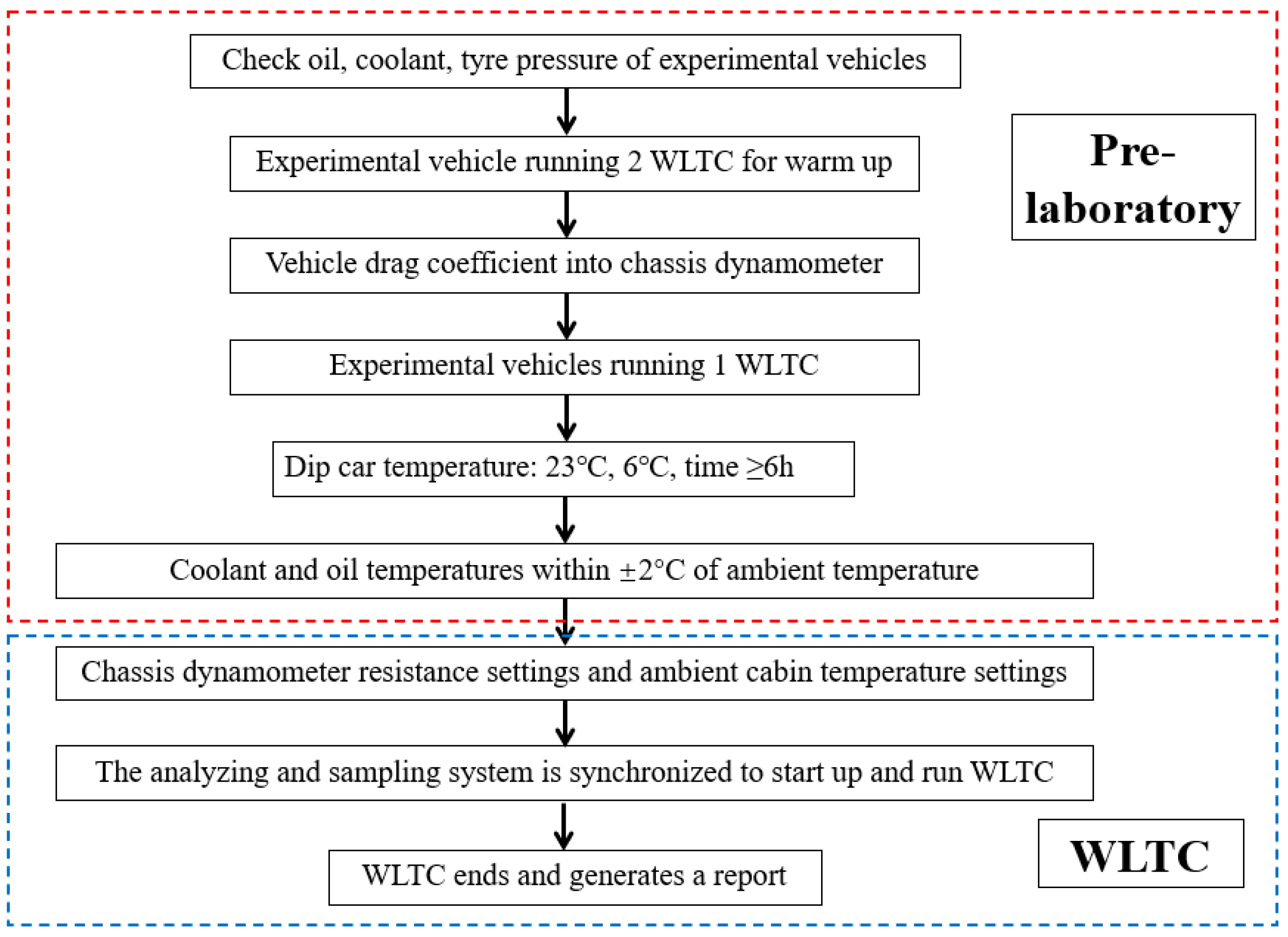 Atmosphere 15 00669 g001