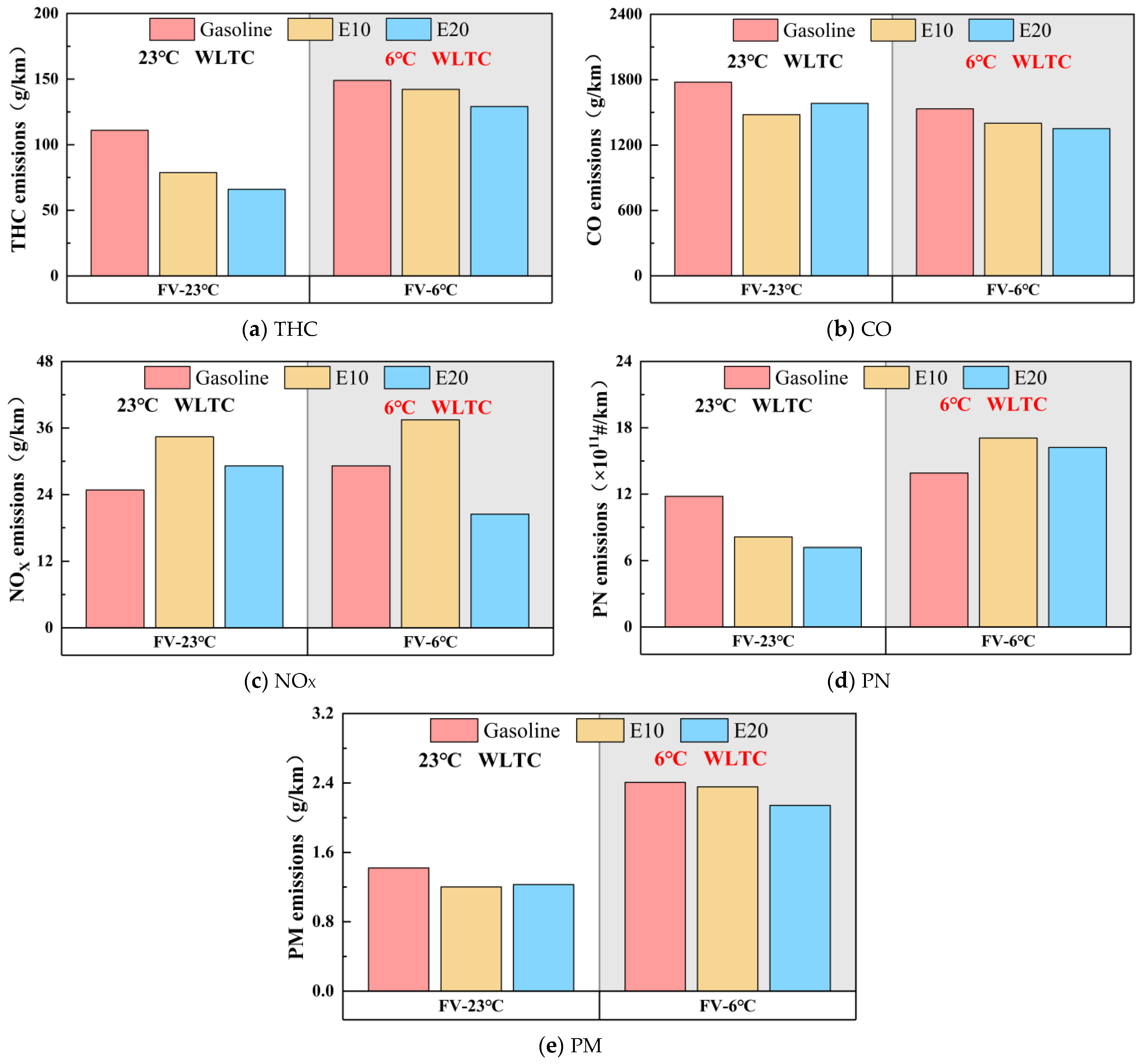 Atmosphere 15 00669 g004