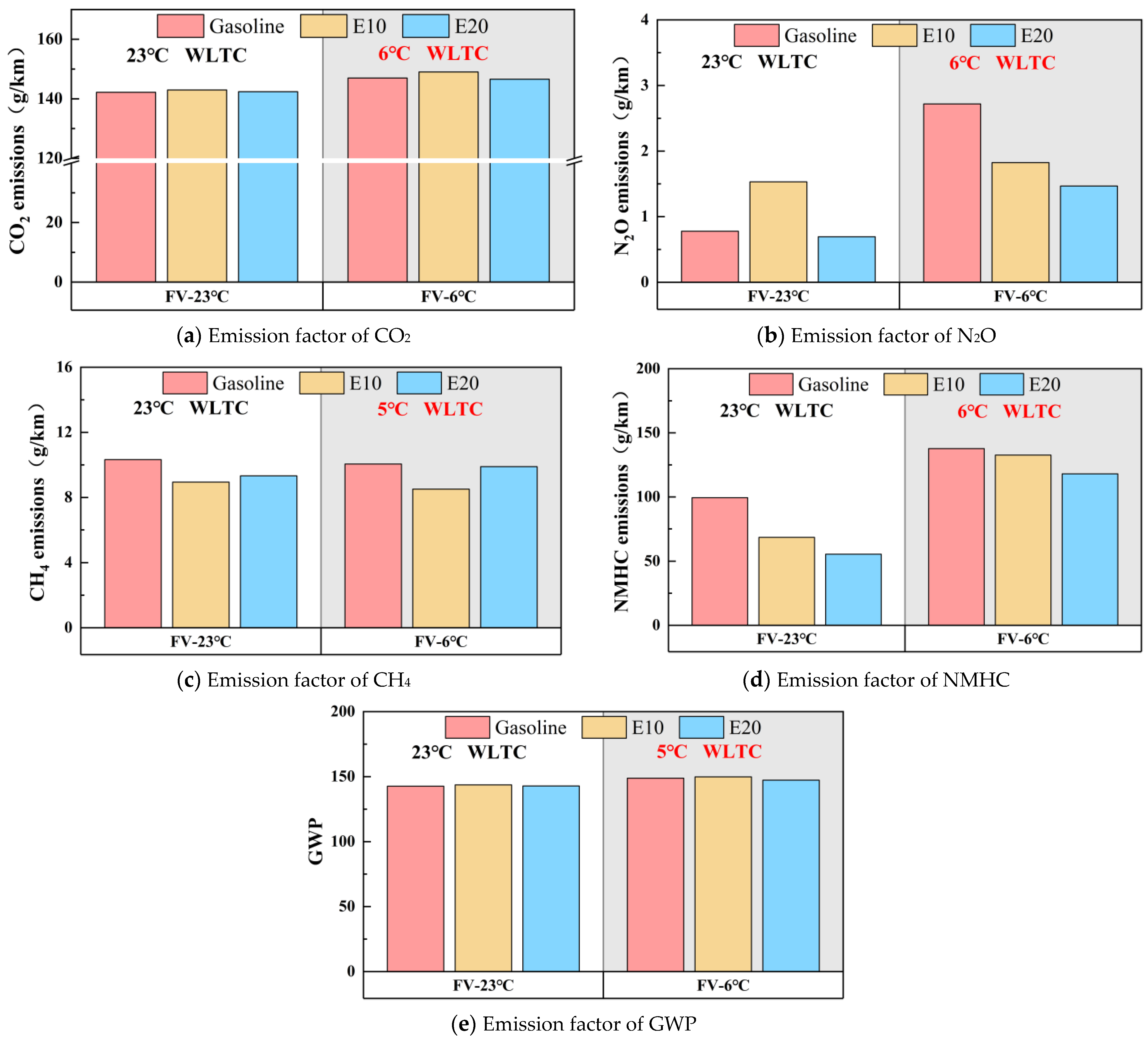Atmosphere 15 00669 g005
