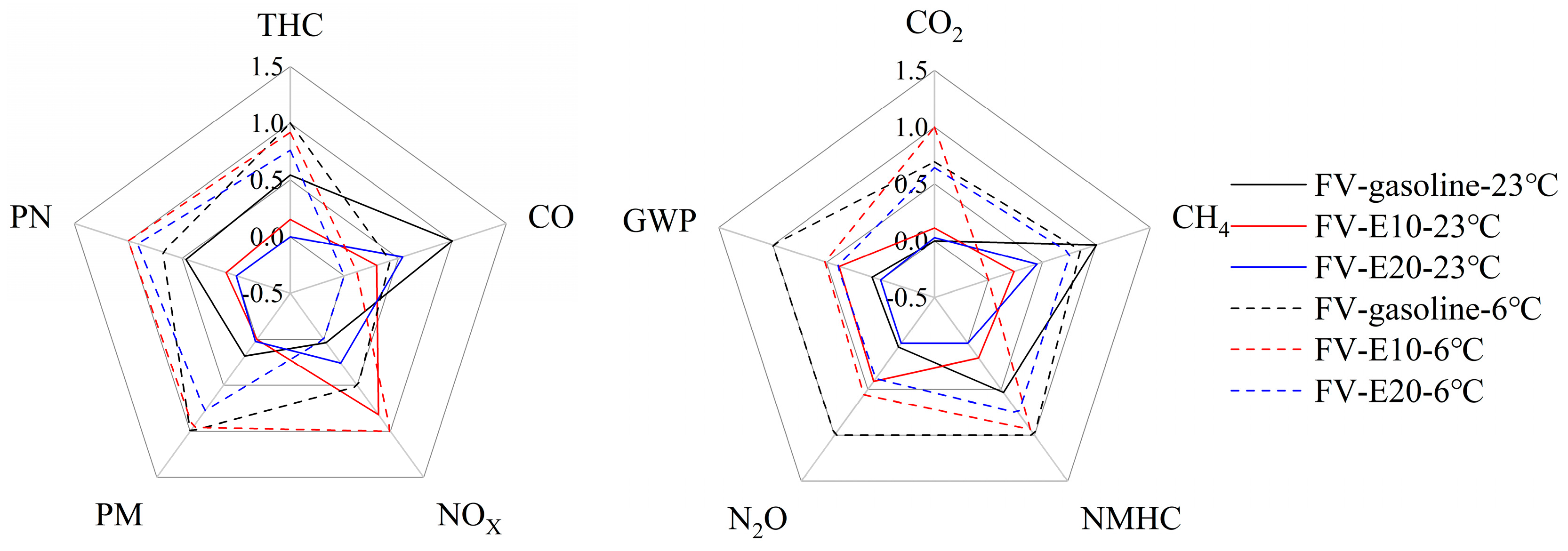 Atmosphere 15 00669 g006