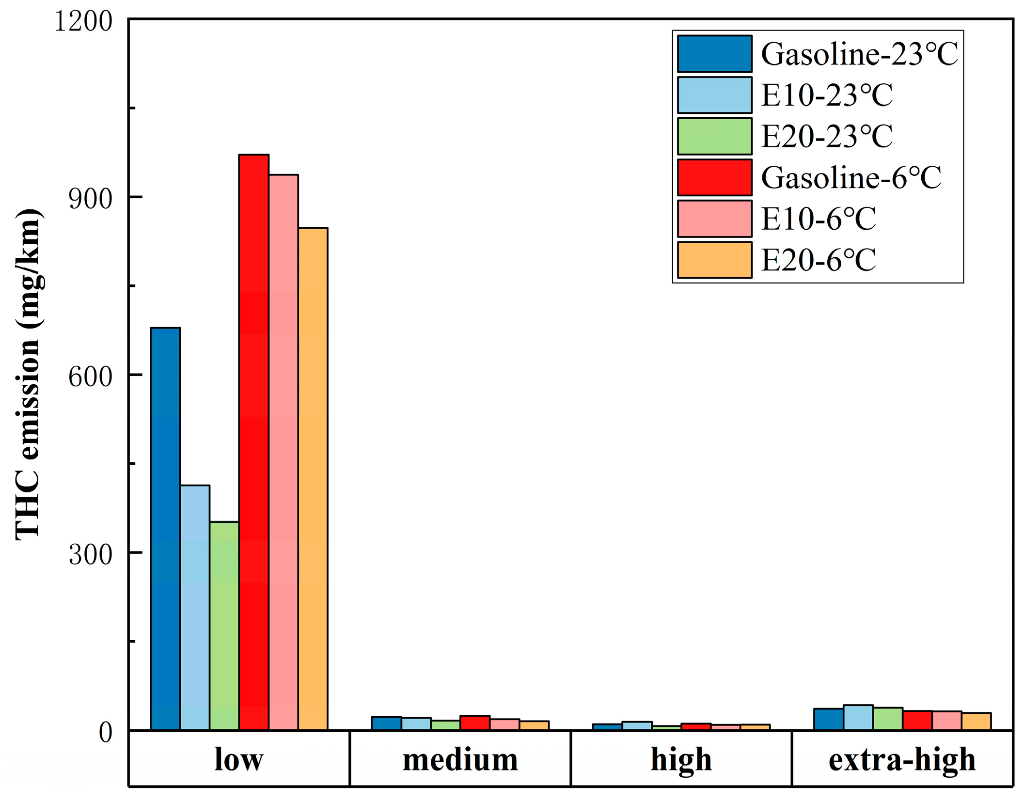 Atmosphere 15 00669 g007