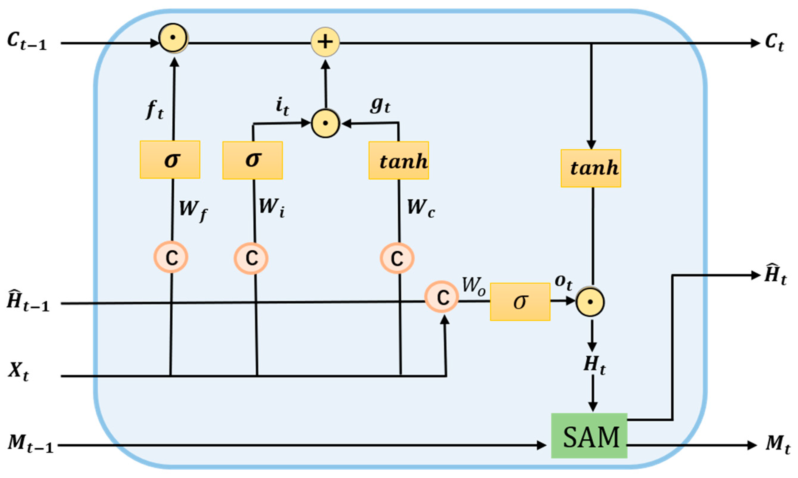 Atmosphere 15 00670 g002