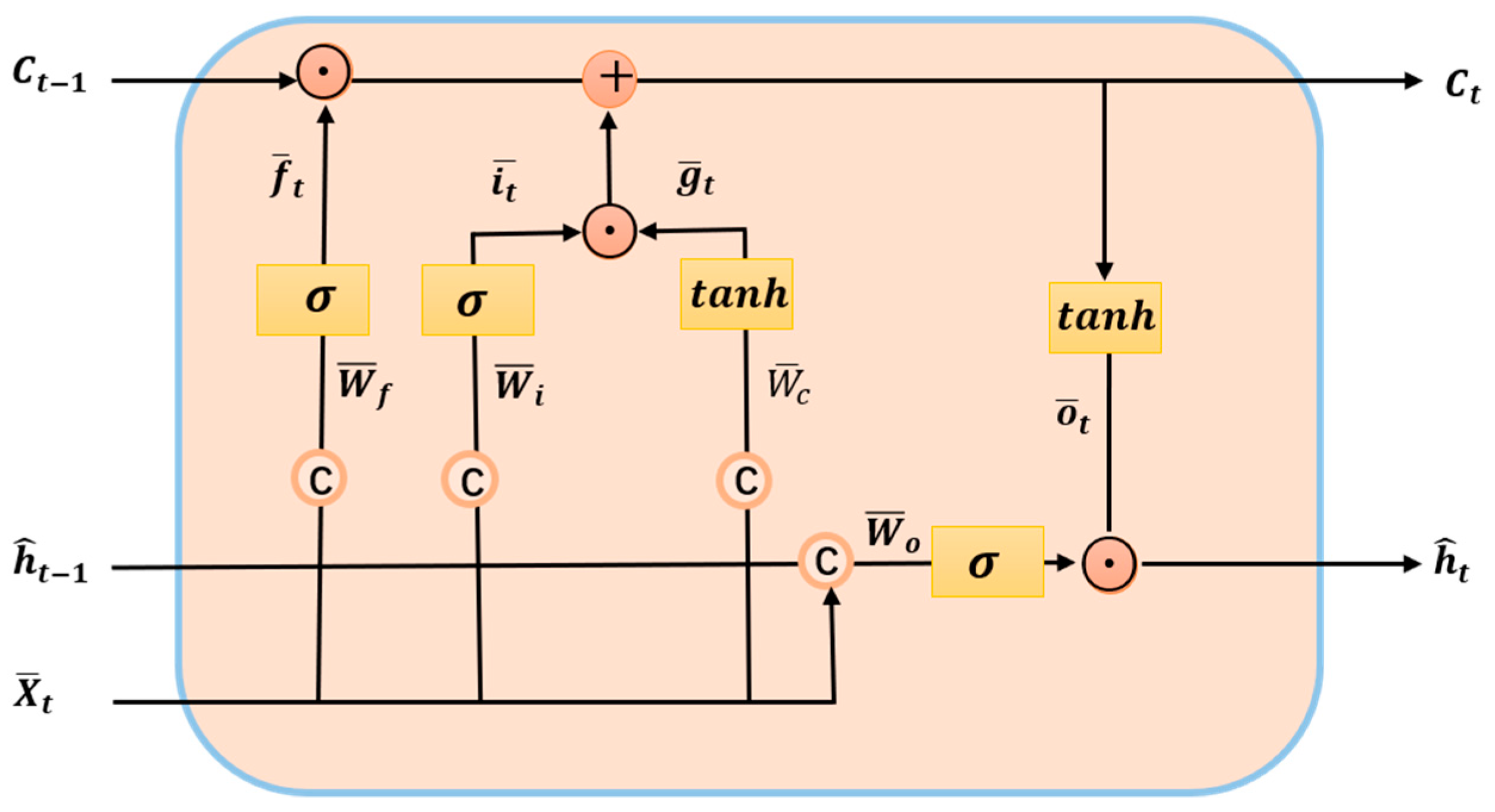 Atmosphere 15 00670 g003
