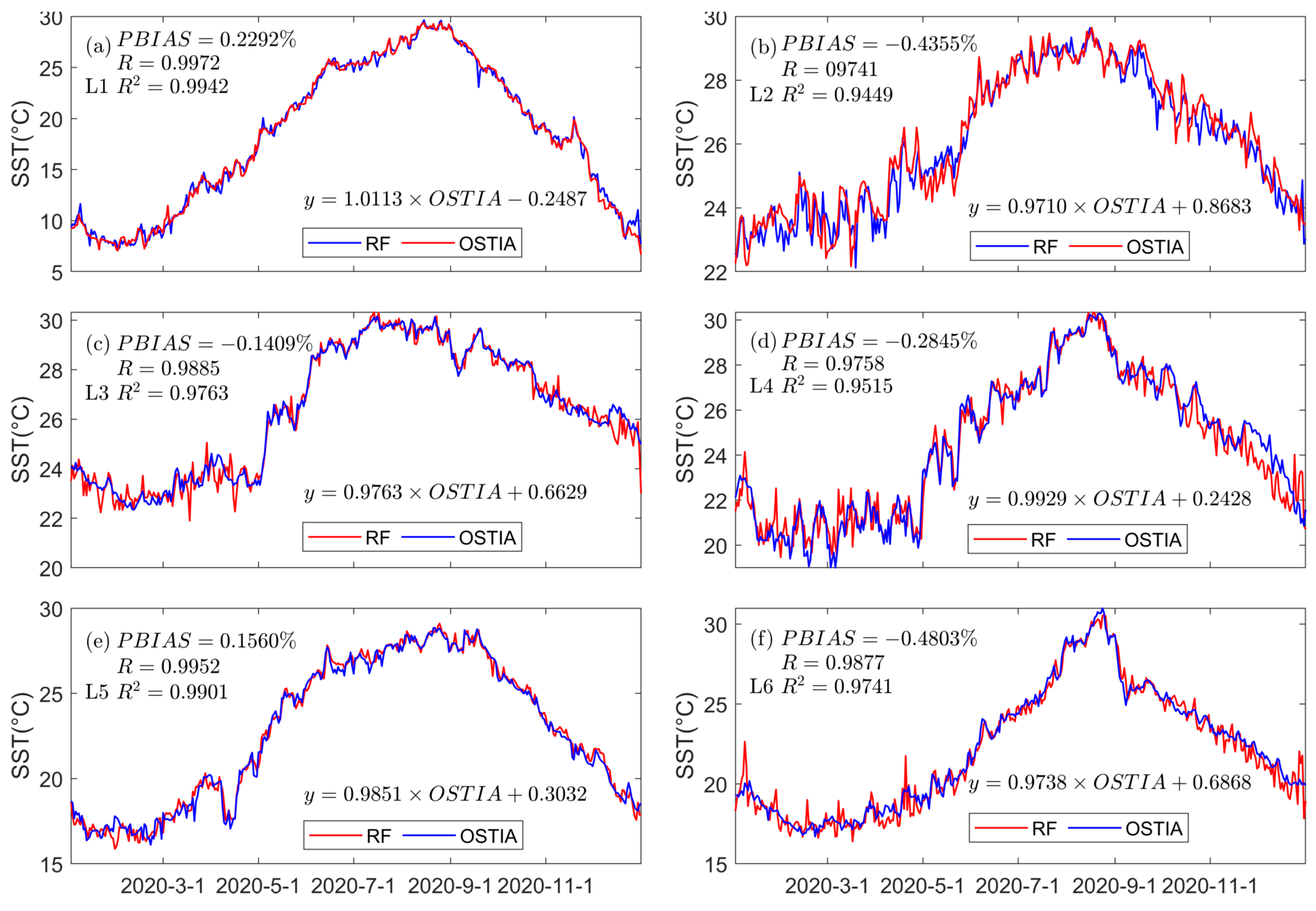 Atmosphere 15 00670 g007