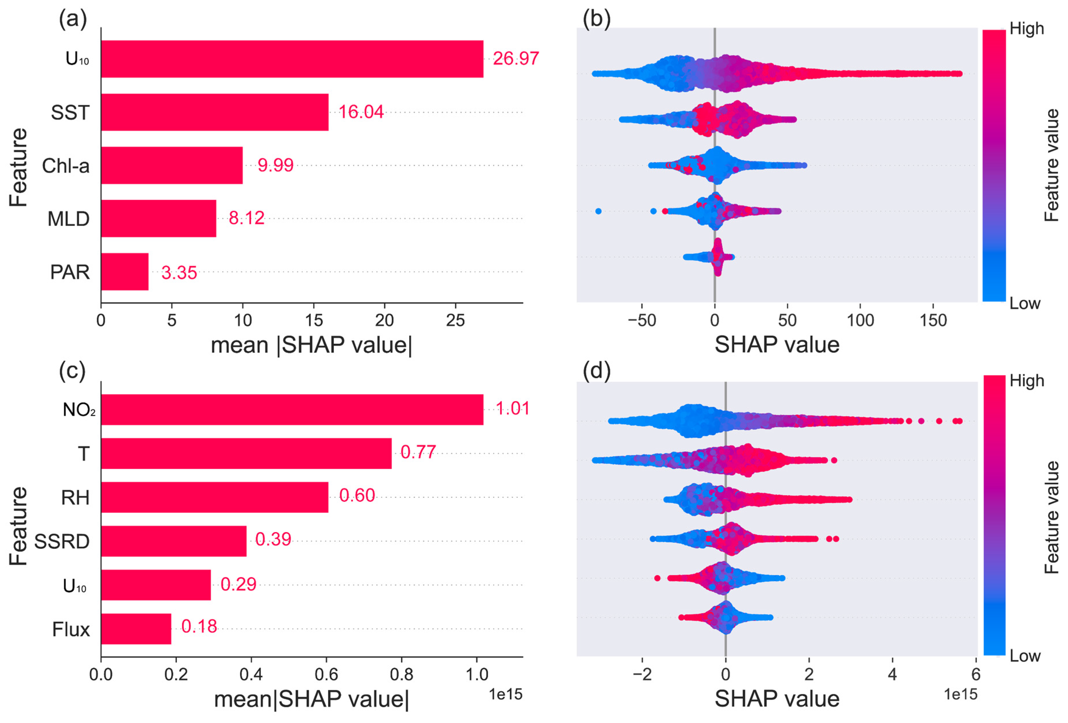 Atmosphere 15 00679 g007