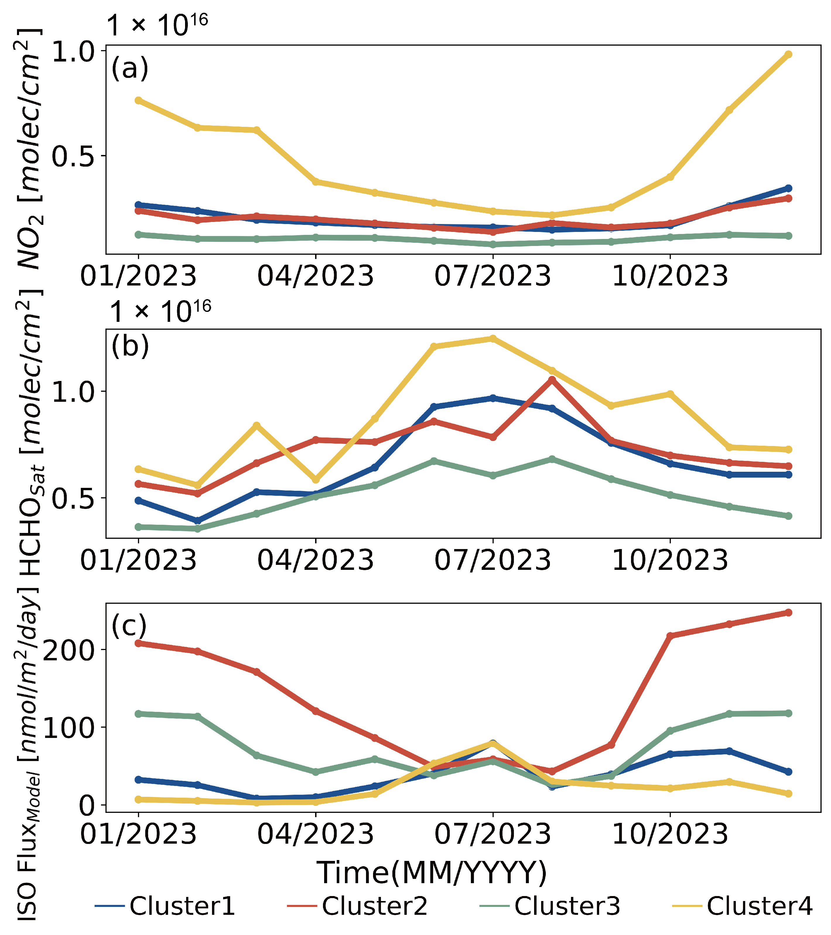 Atmosphere 15 00679 g009