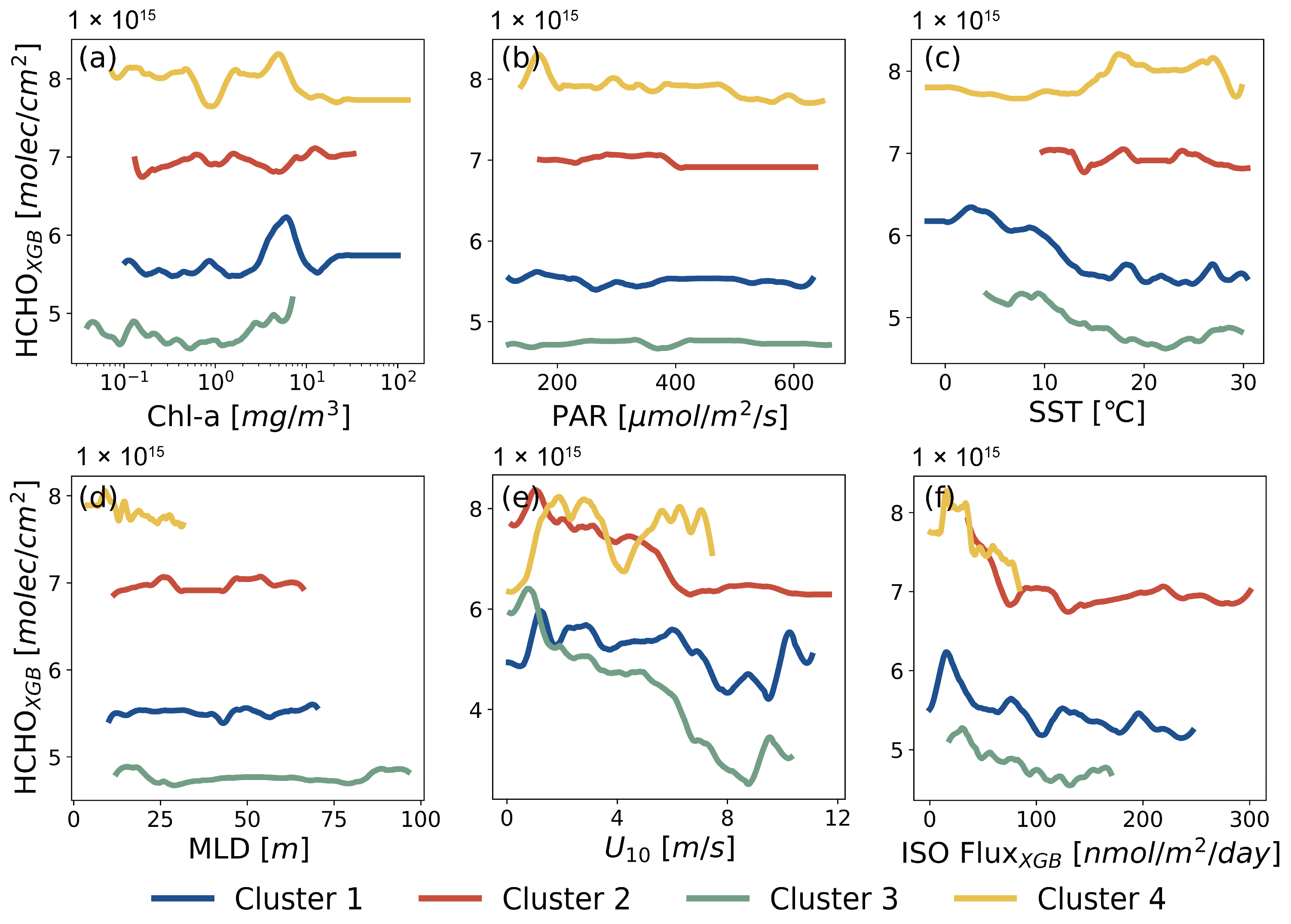 Atmosphere 15 00679 g011