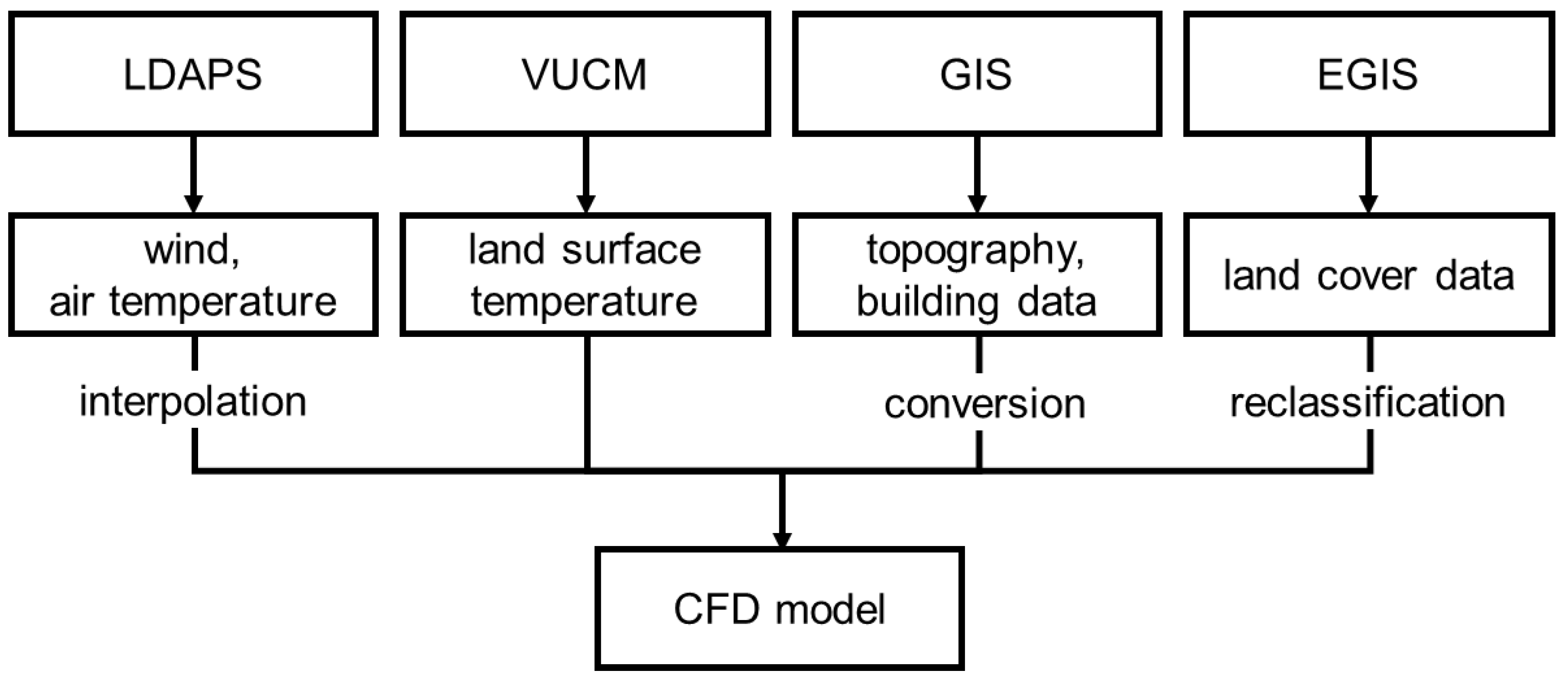 Atmosphere 15 00681 g002