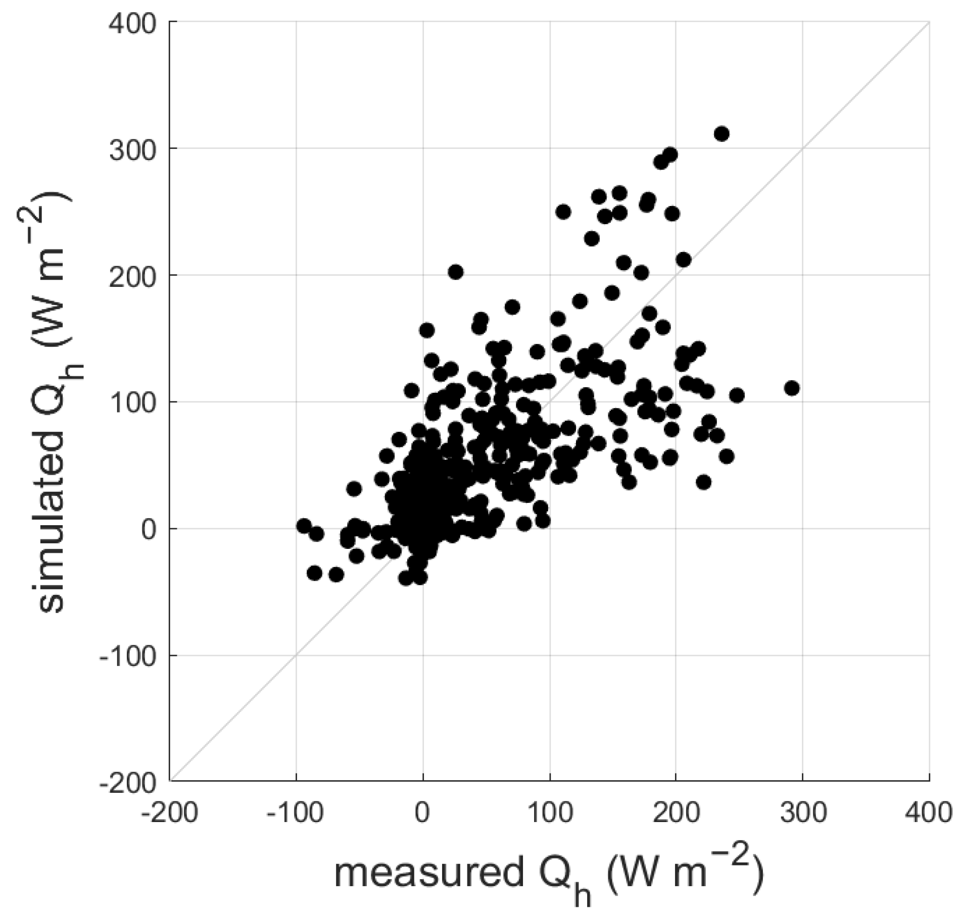 Atmosphere 15 00681 g005