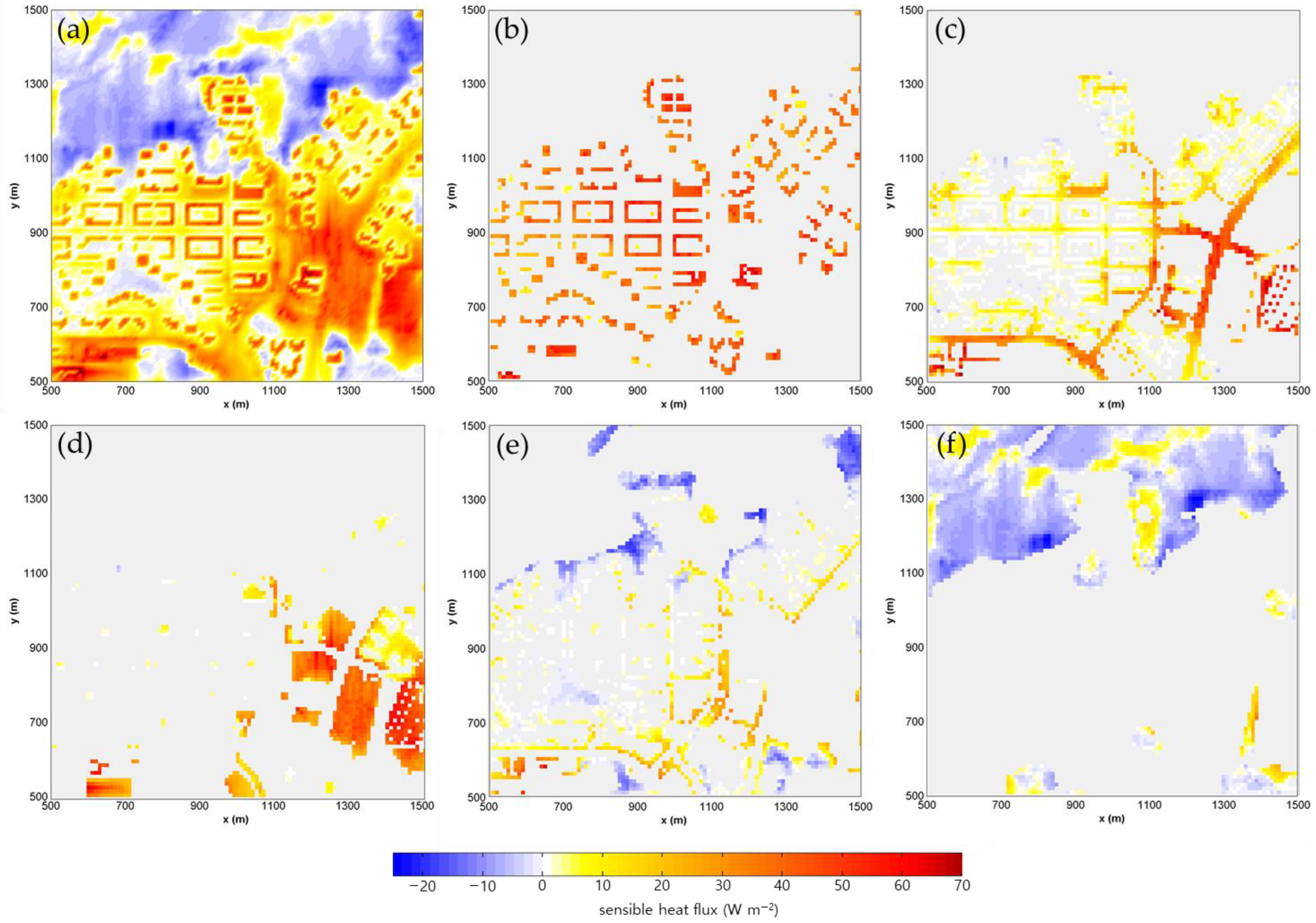 Atmosphere 15 00681 g008