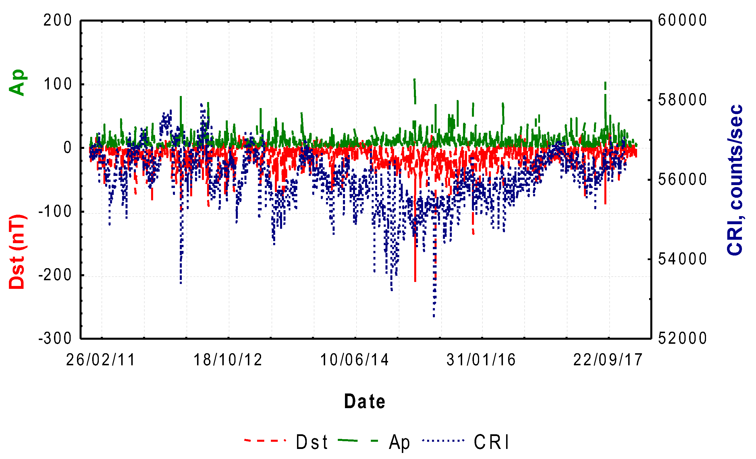 Atmosphere 15 00685 g001