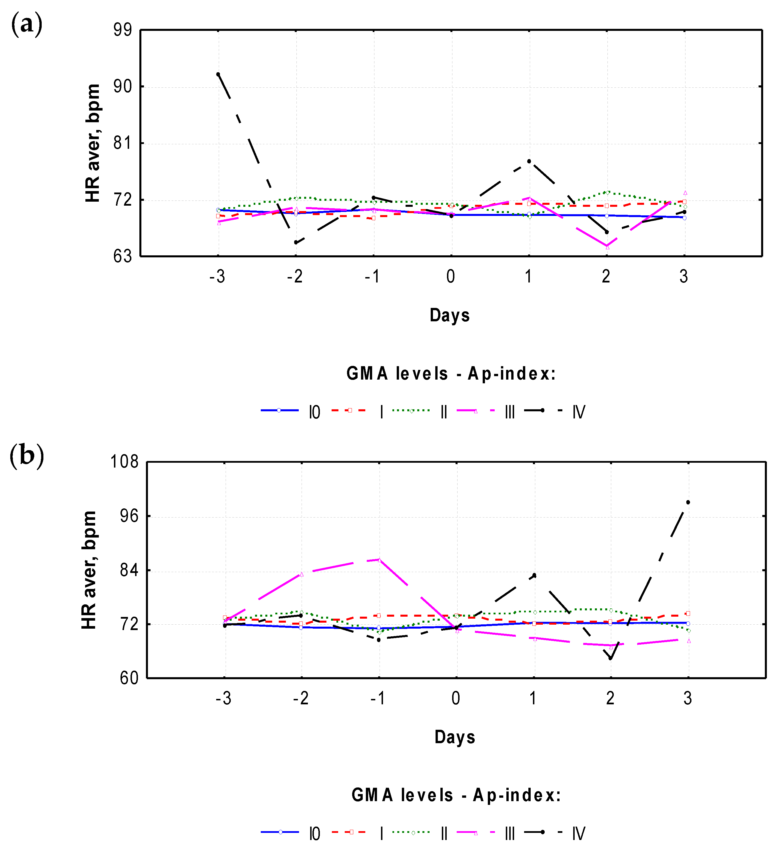 Atmosphere 15 00685 g006